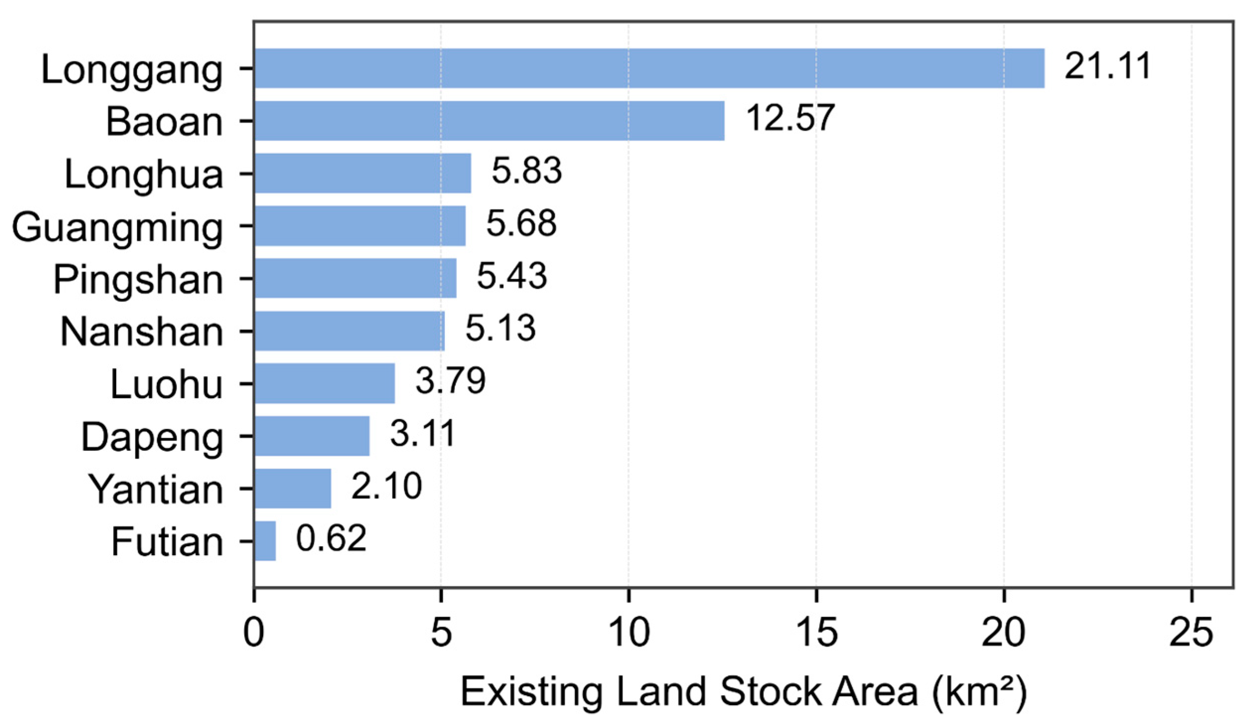 Preprints 159169 g006