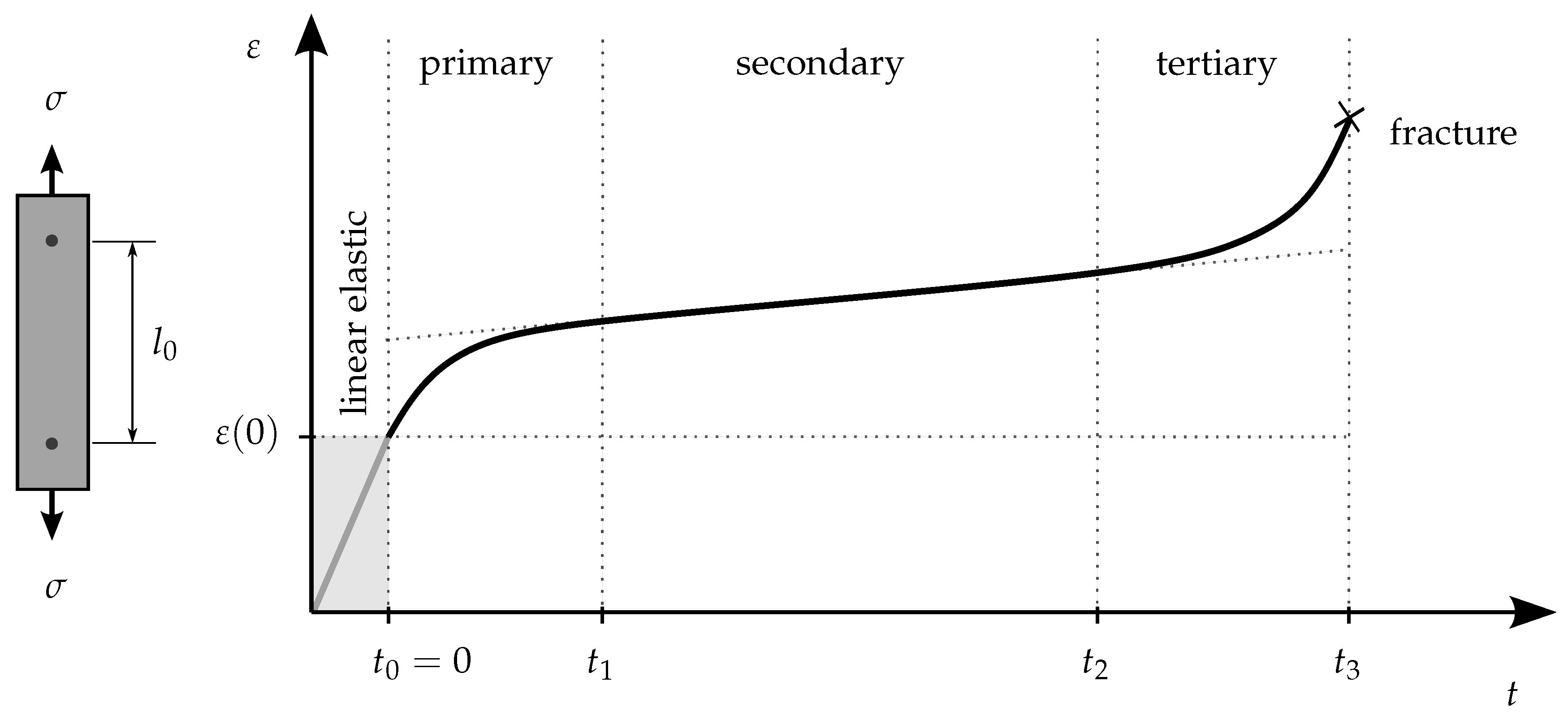 Preprints 163543 g001
