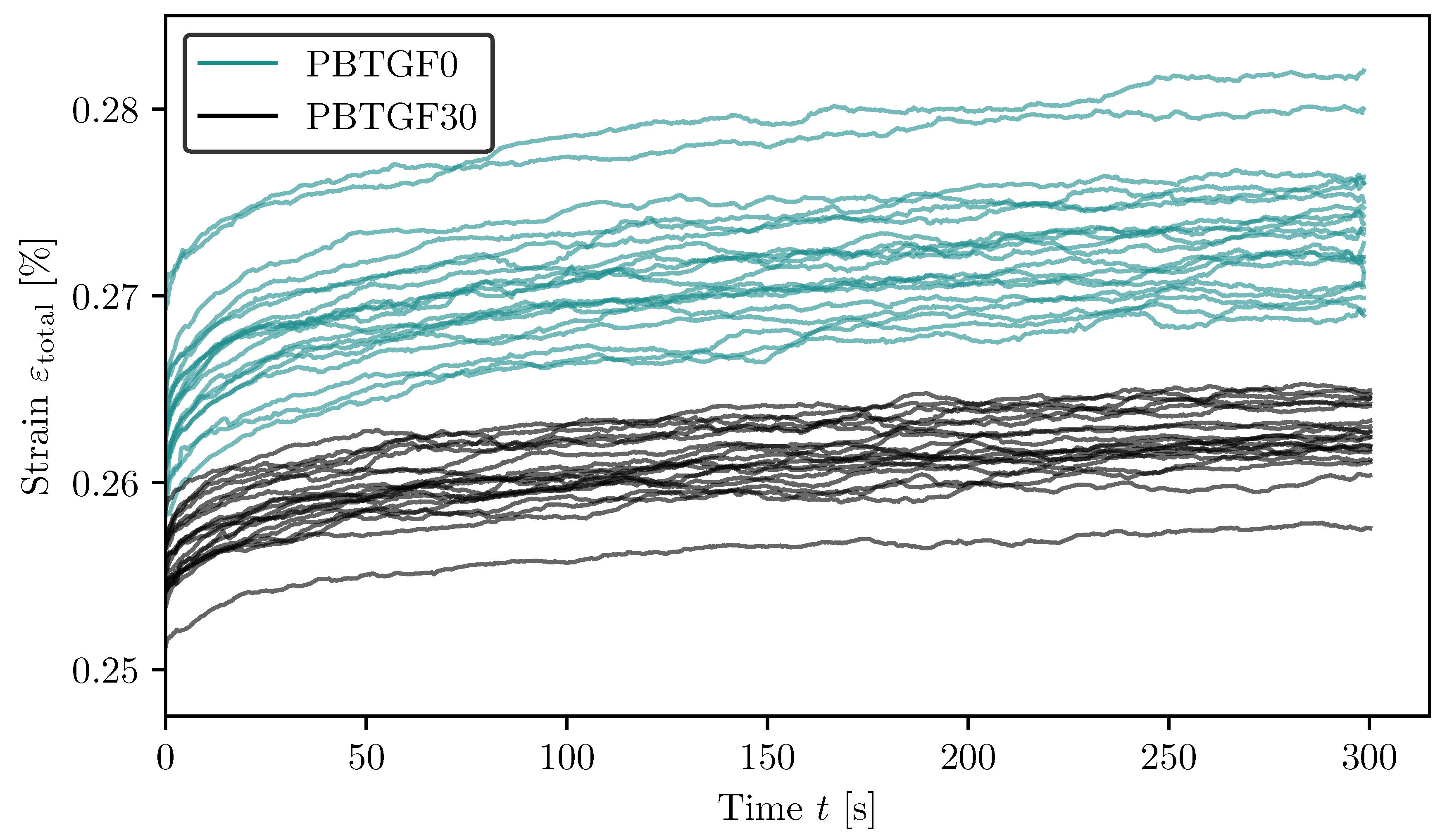 Preprints 163543 g007