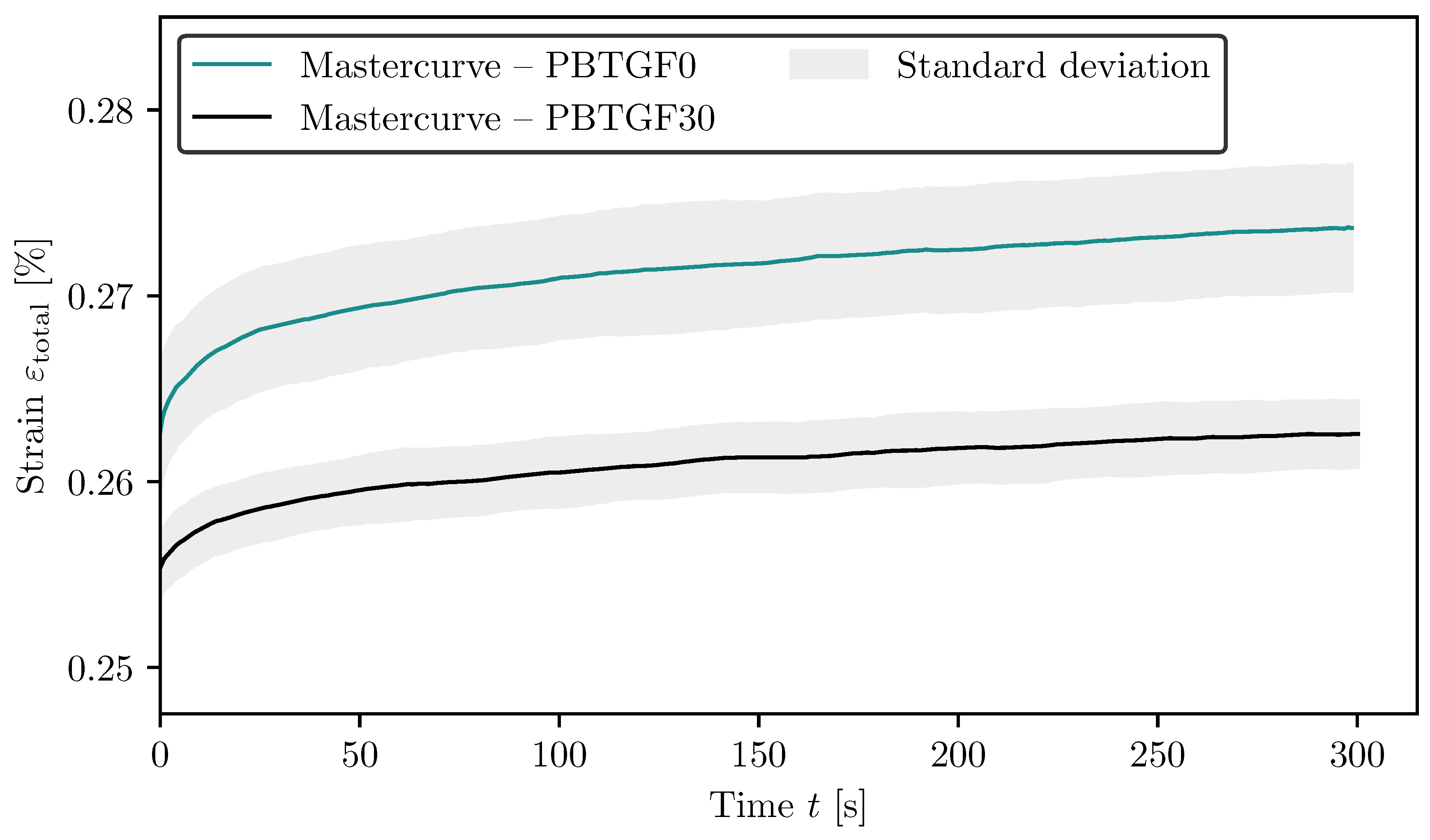 Preprints 163543 g008