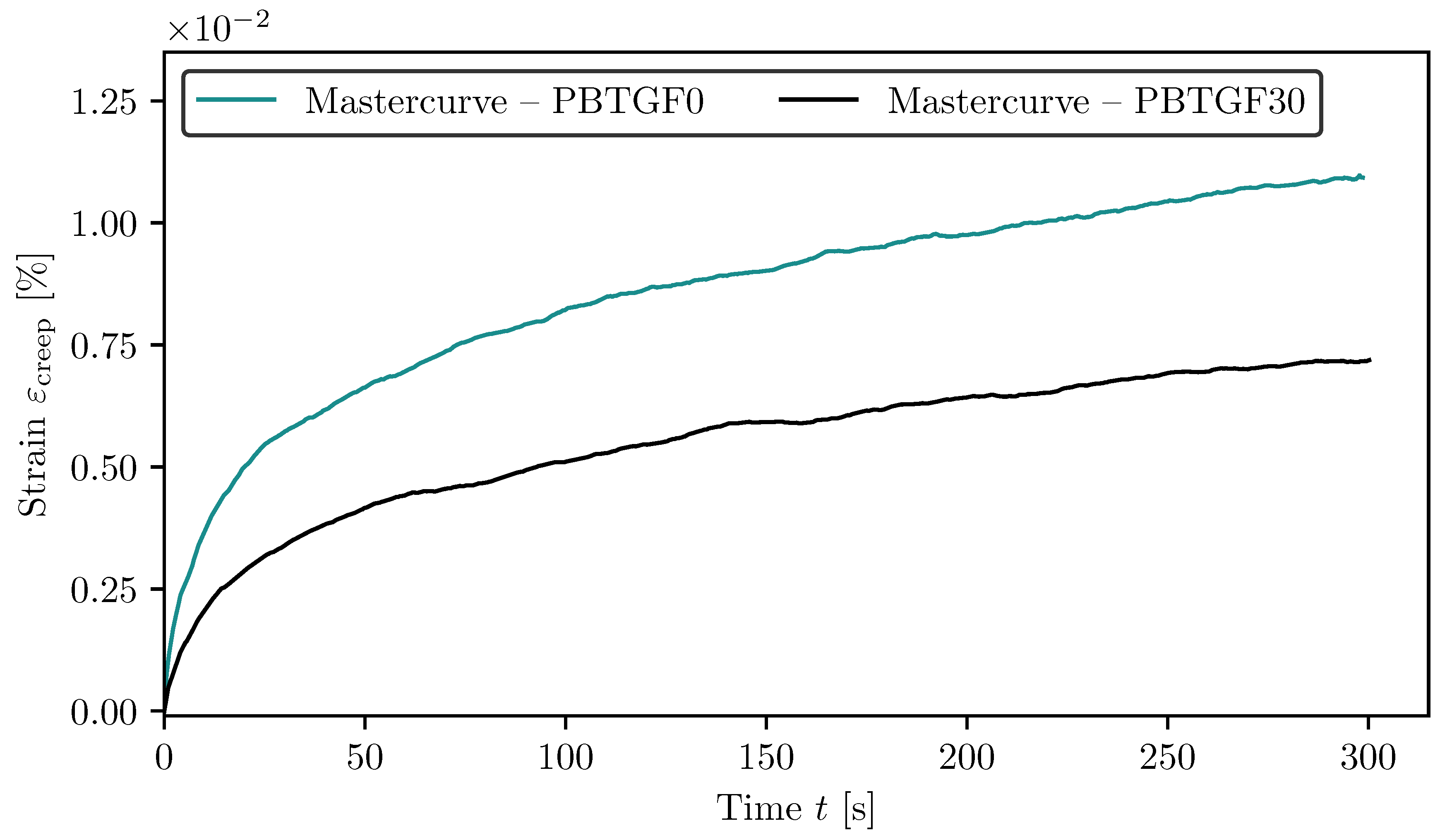 Preprints 163543 g009