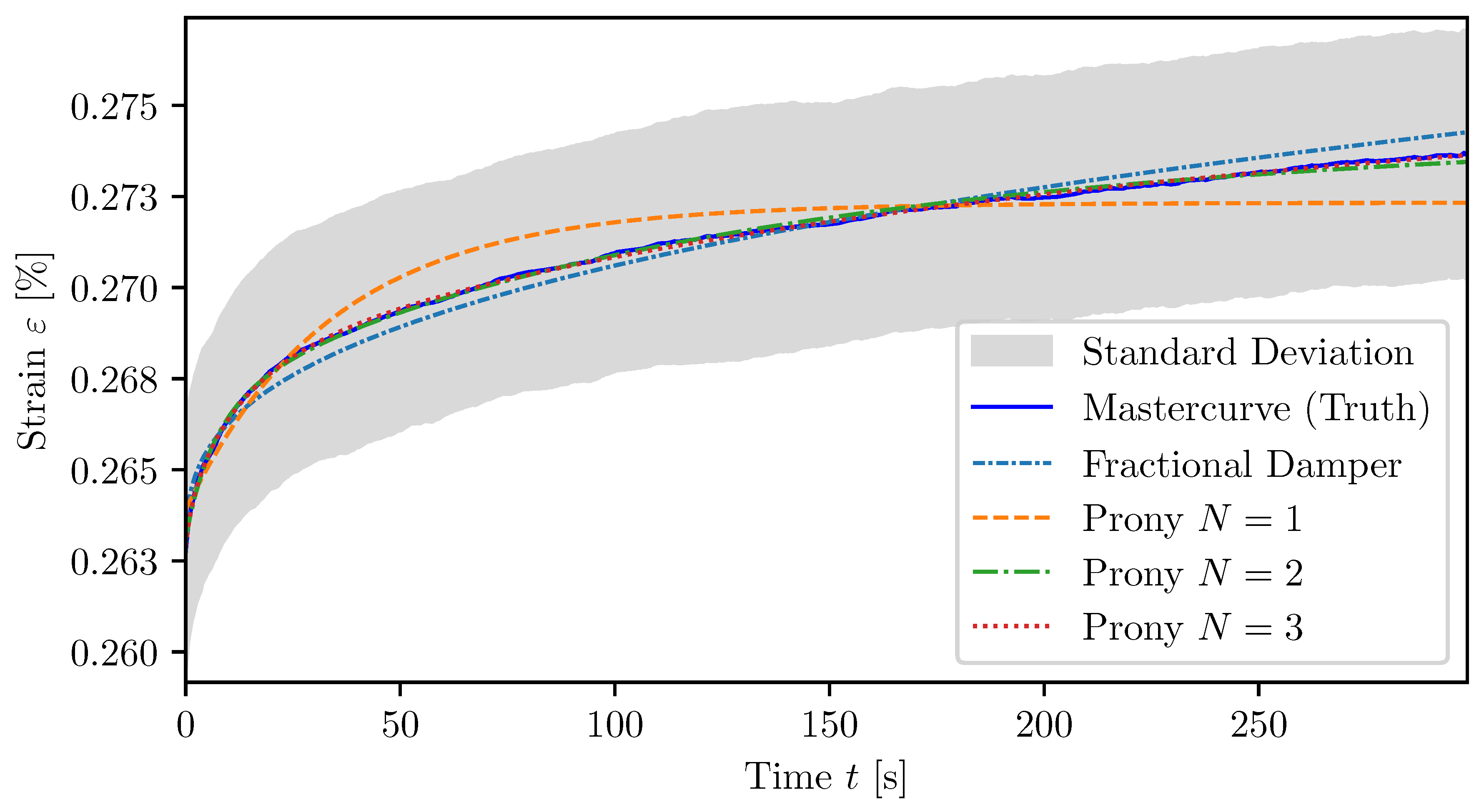 Preprints 163543 g010
