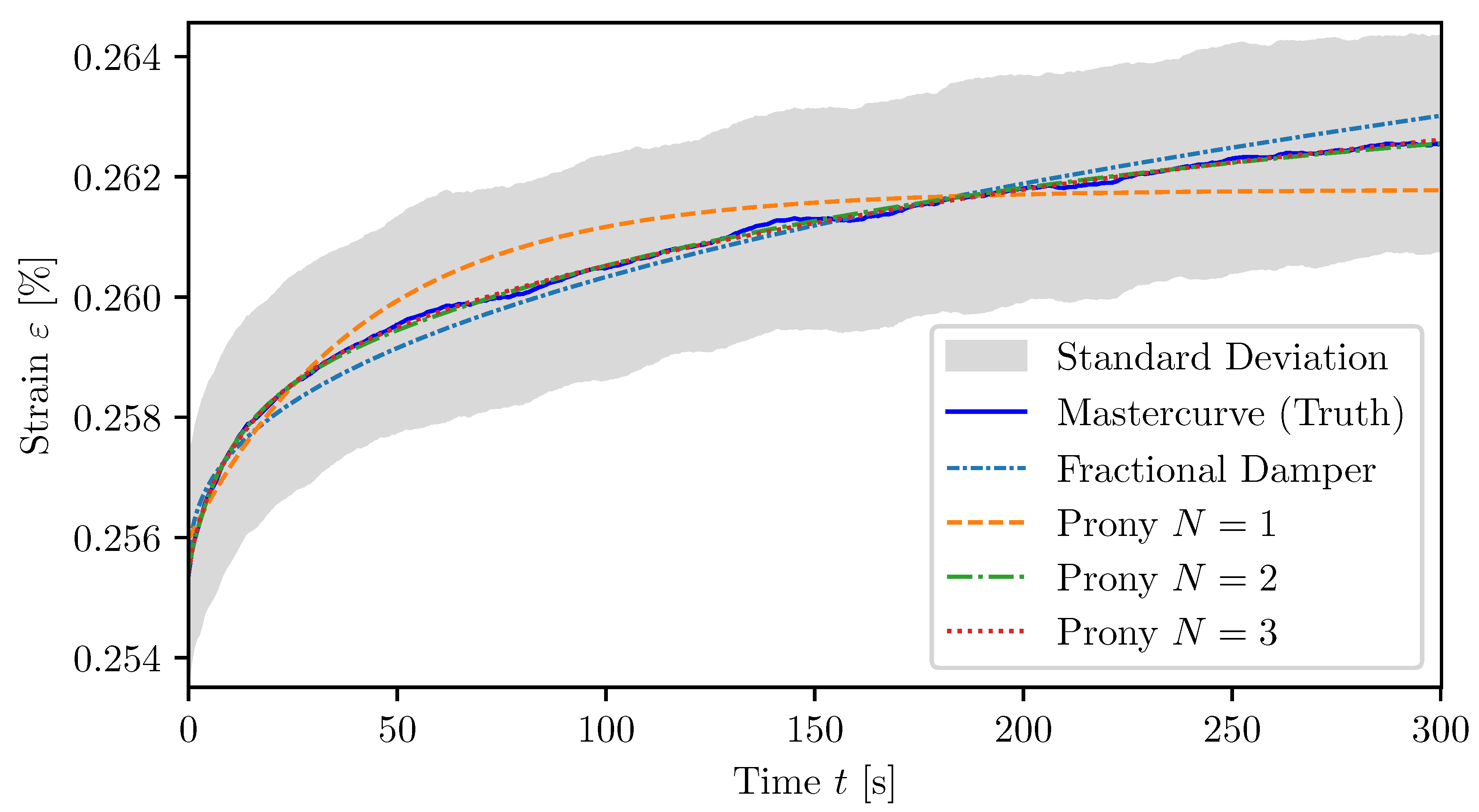 Preprints 163543 g011