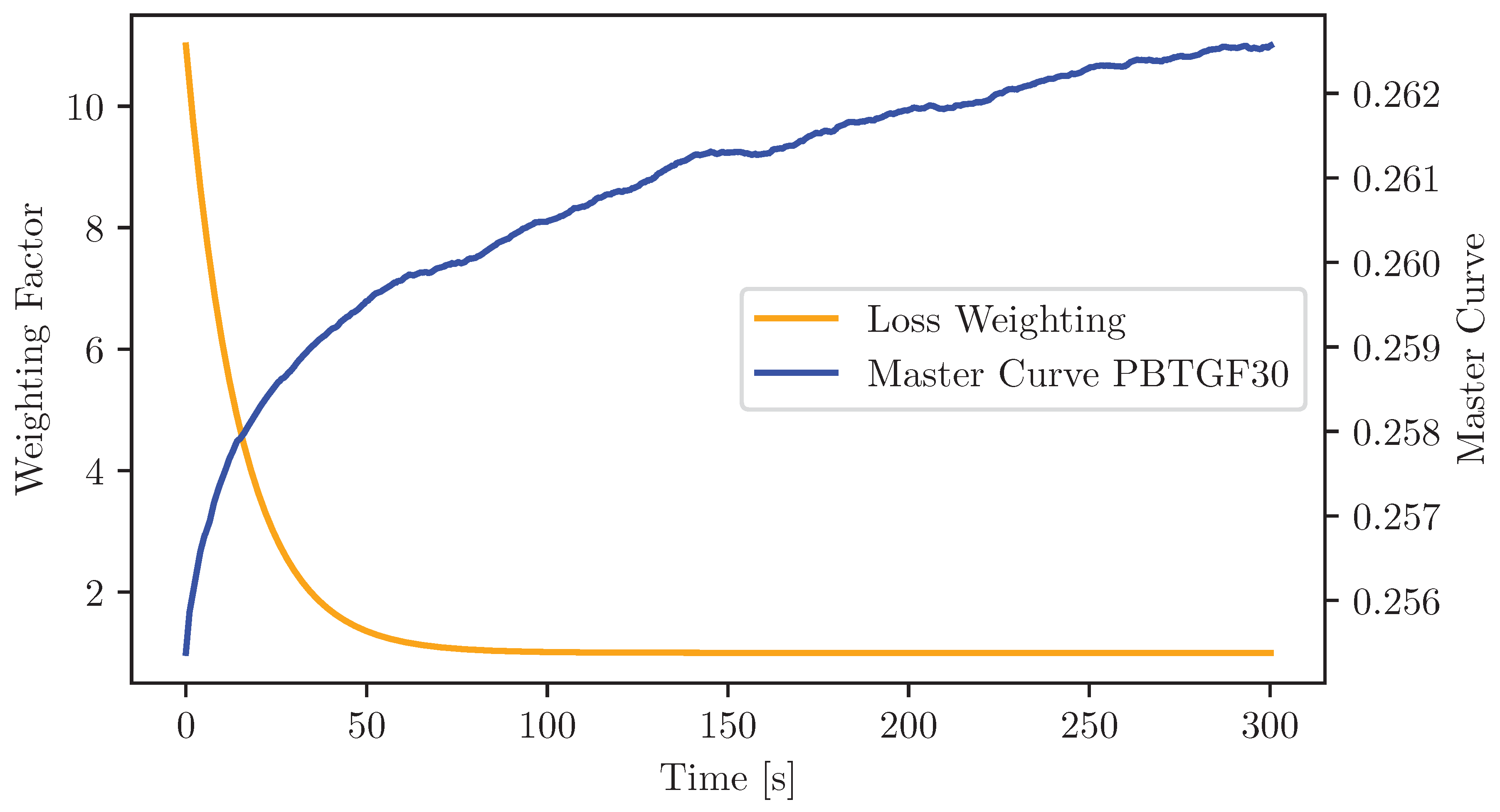 Preprints 163543 g0a2