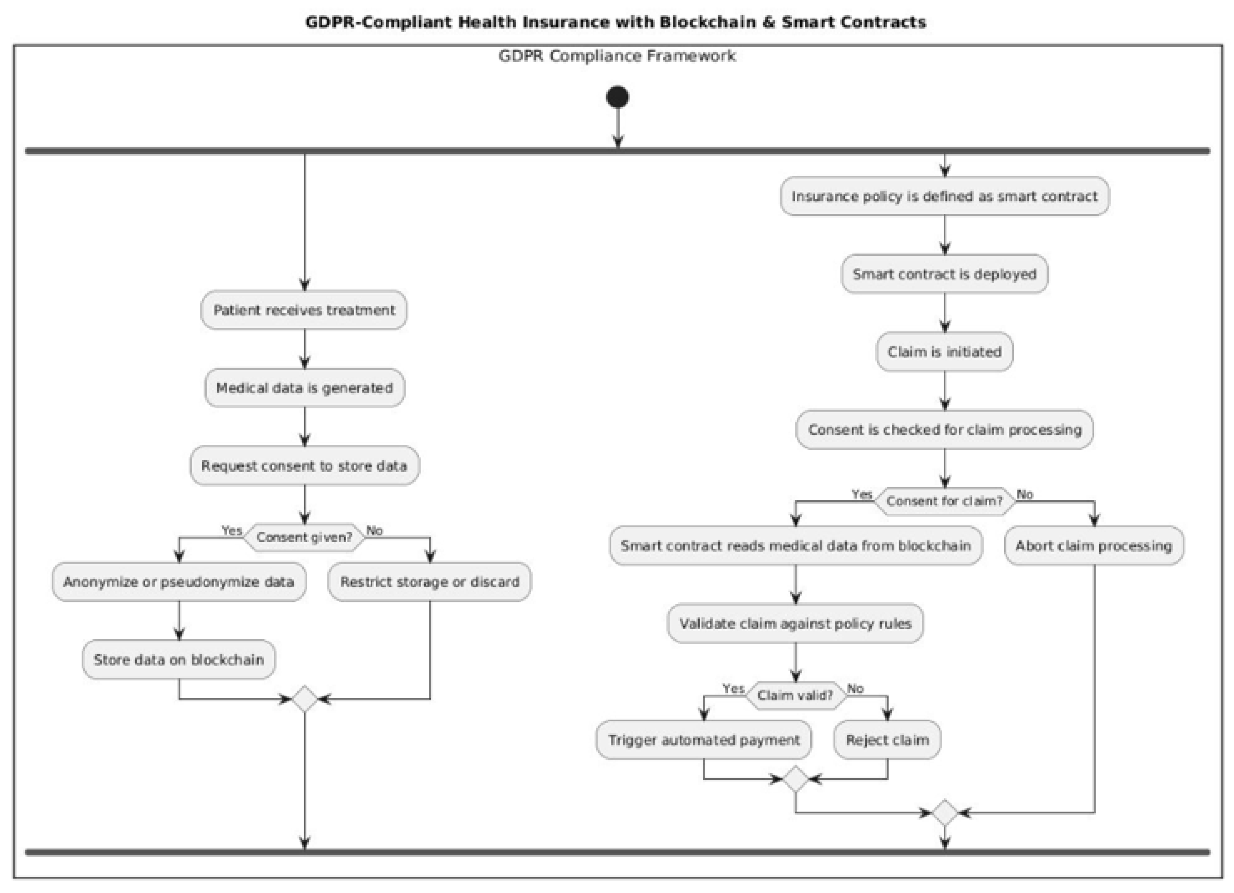 Preprints 175119 g002