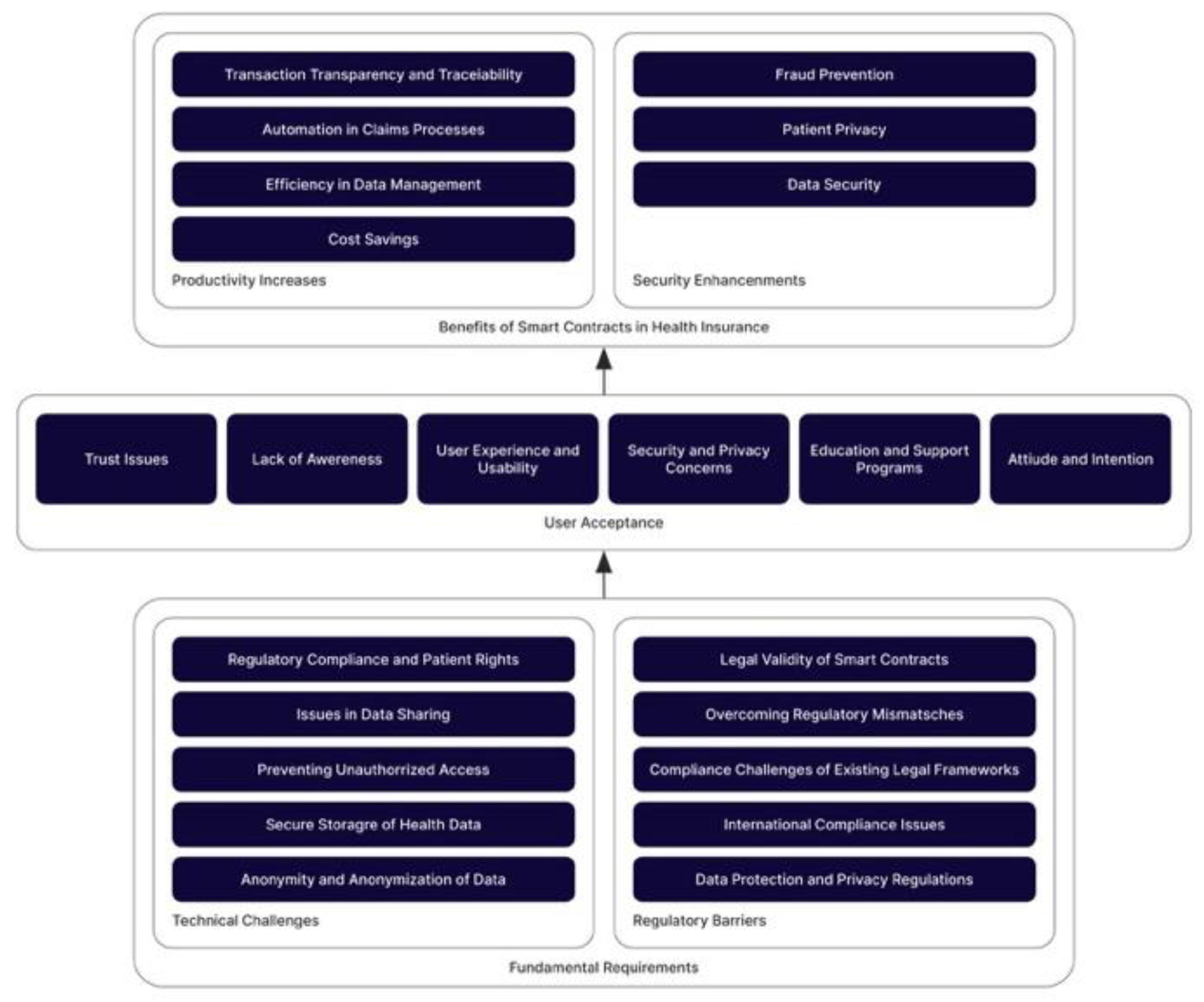 Preprints 175119 g003