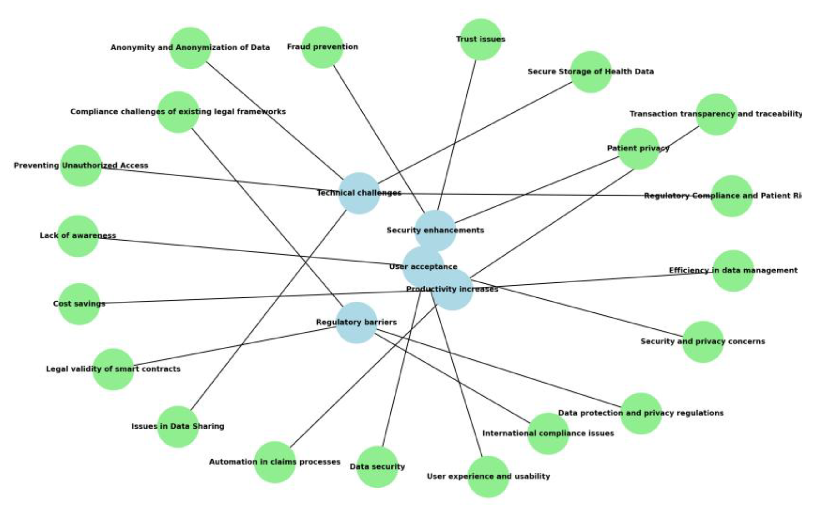 Preprints 175119 g0a1