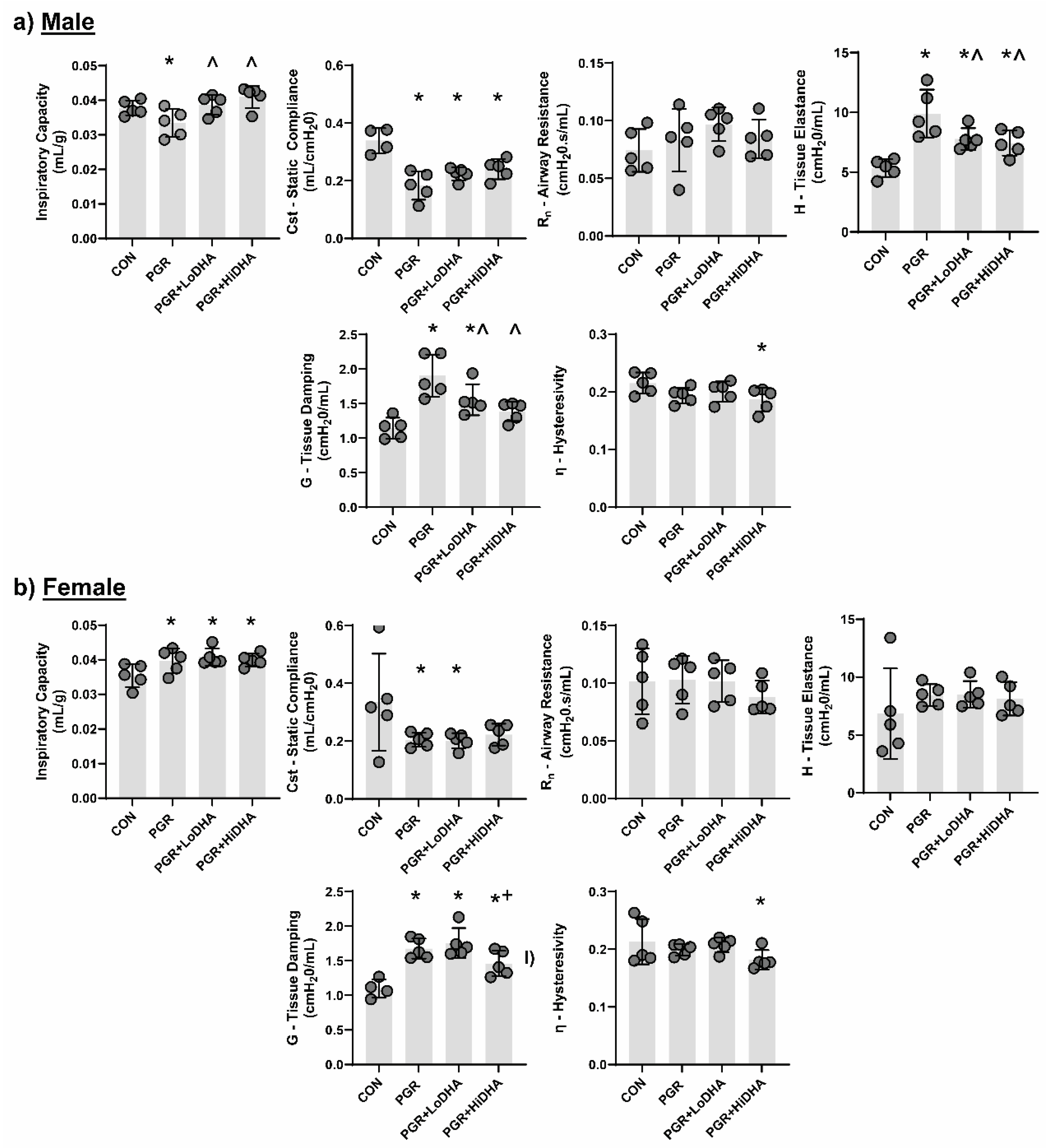 Preprints 151804 g001