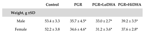 Preprints 151804 i001
