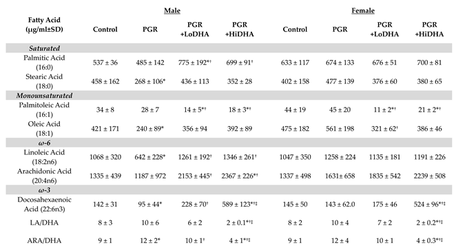 Preprints 151804 i002