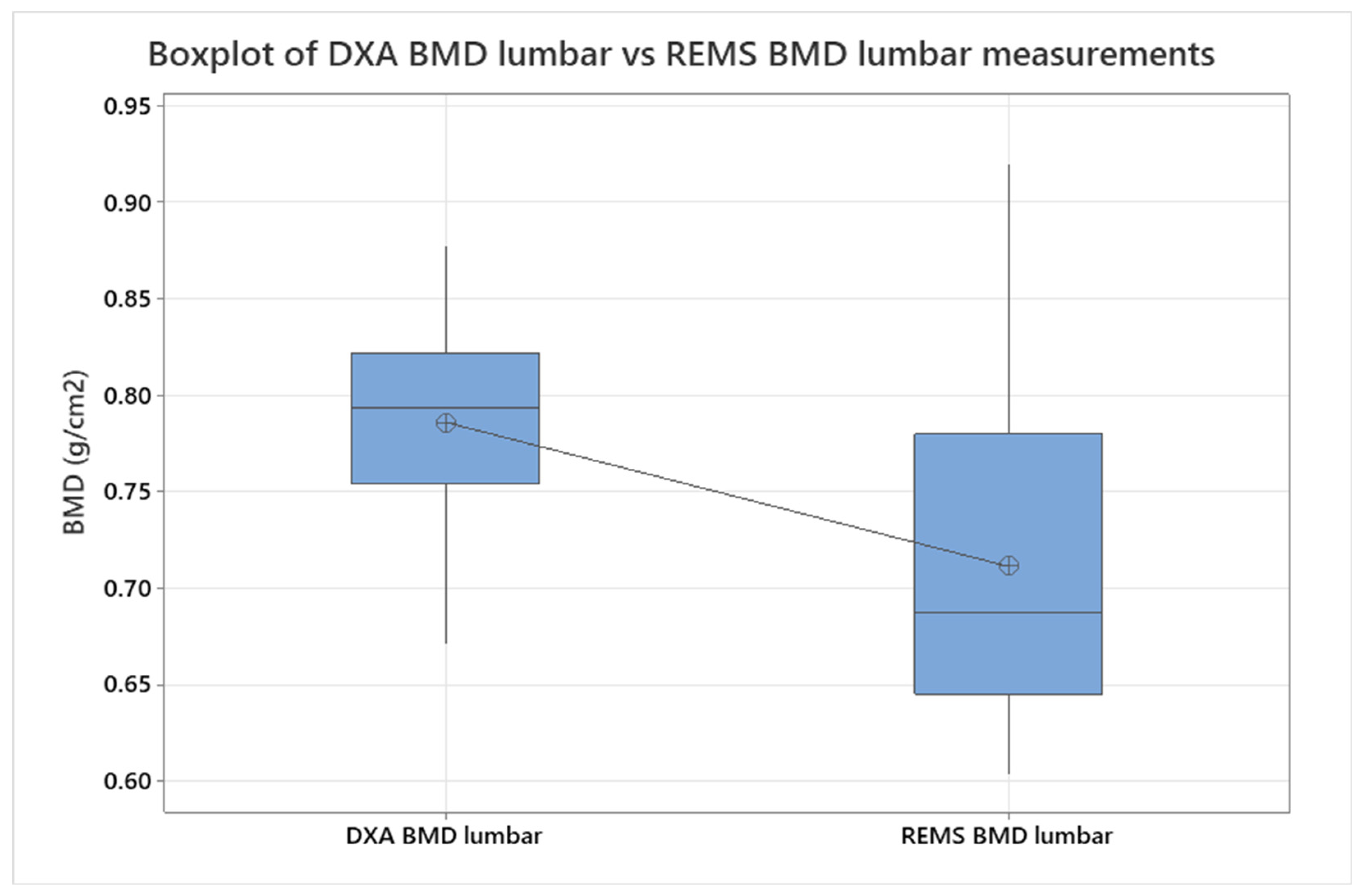 Preprints 156742 g003