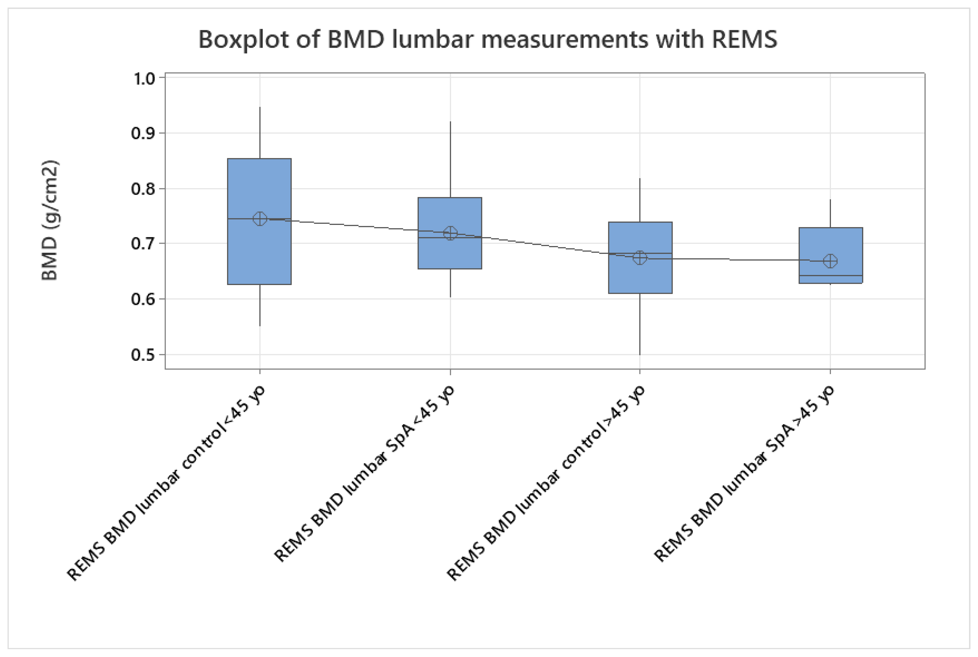 Preprints 156742 g004