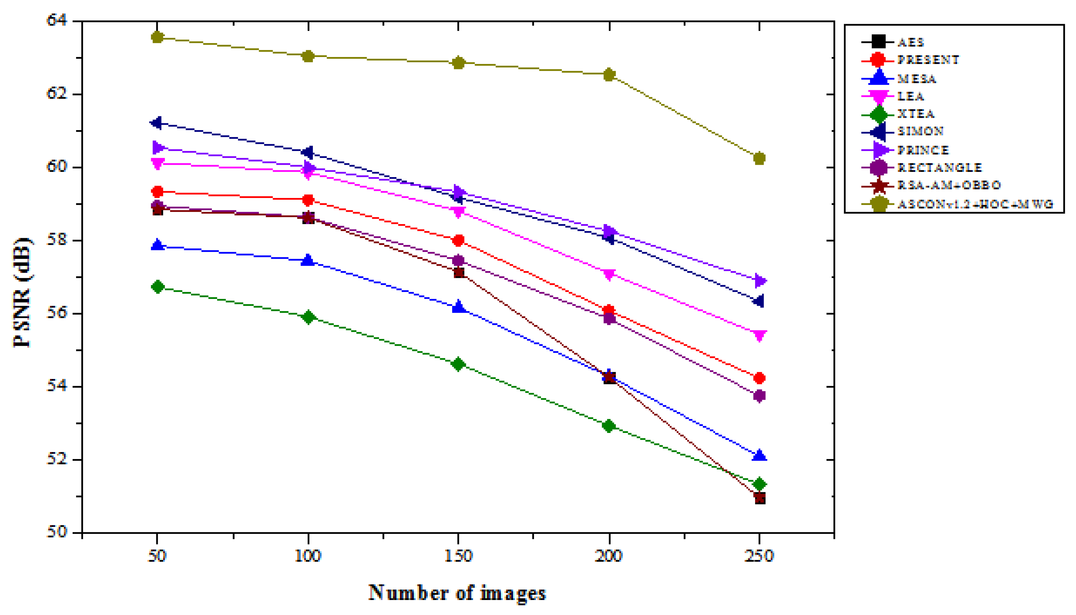 Preprints 147816 g003