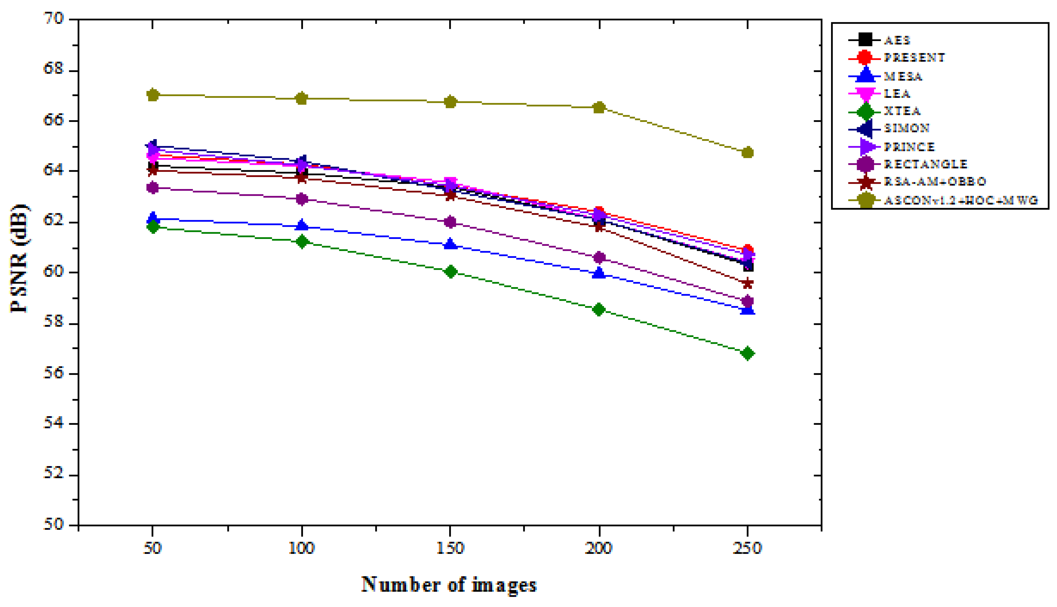 Preprints 147816 g004