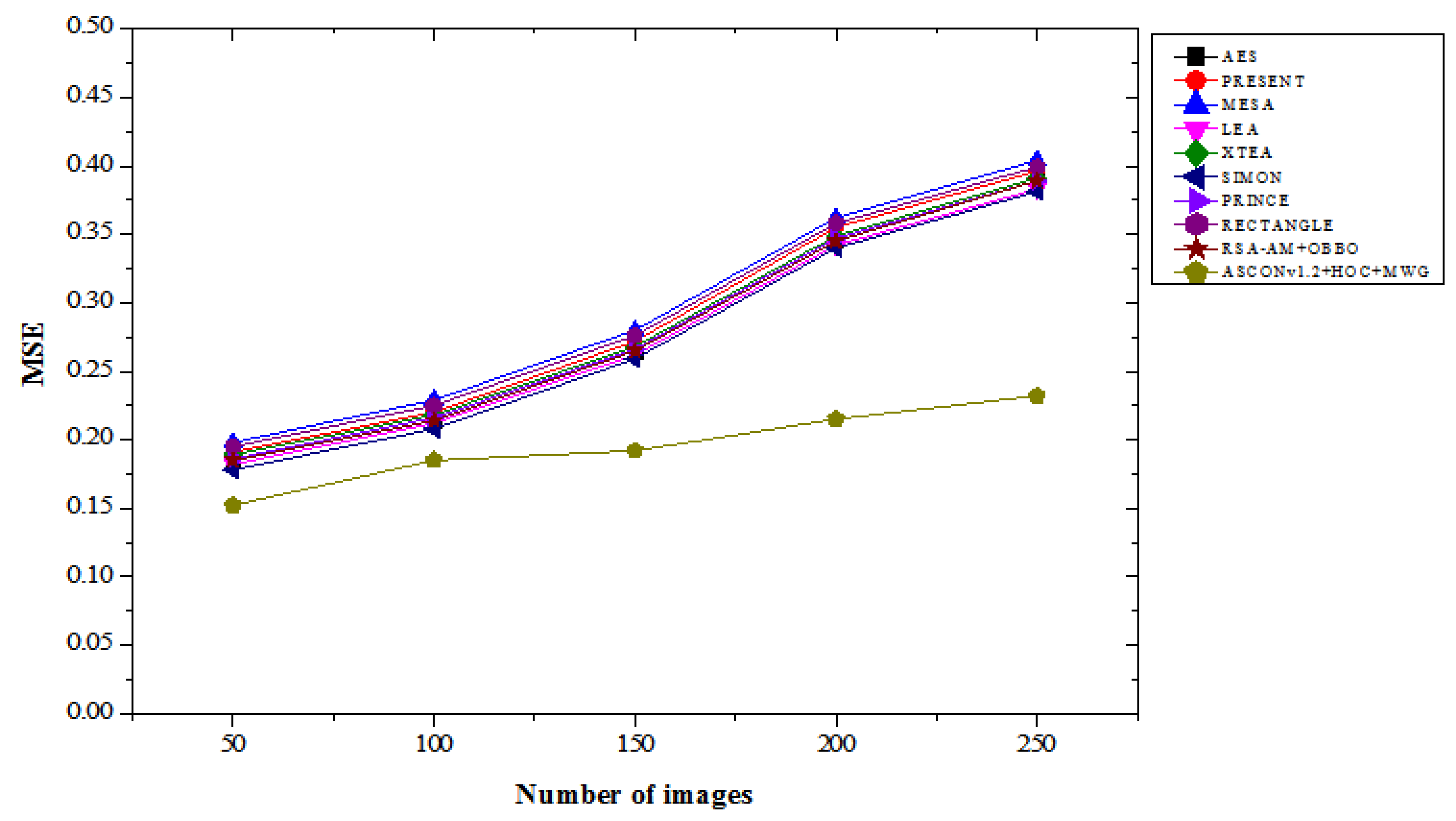 Preprints 147816 g005