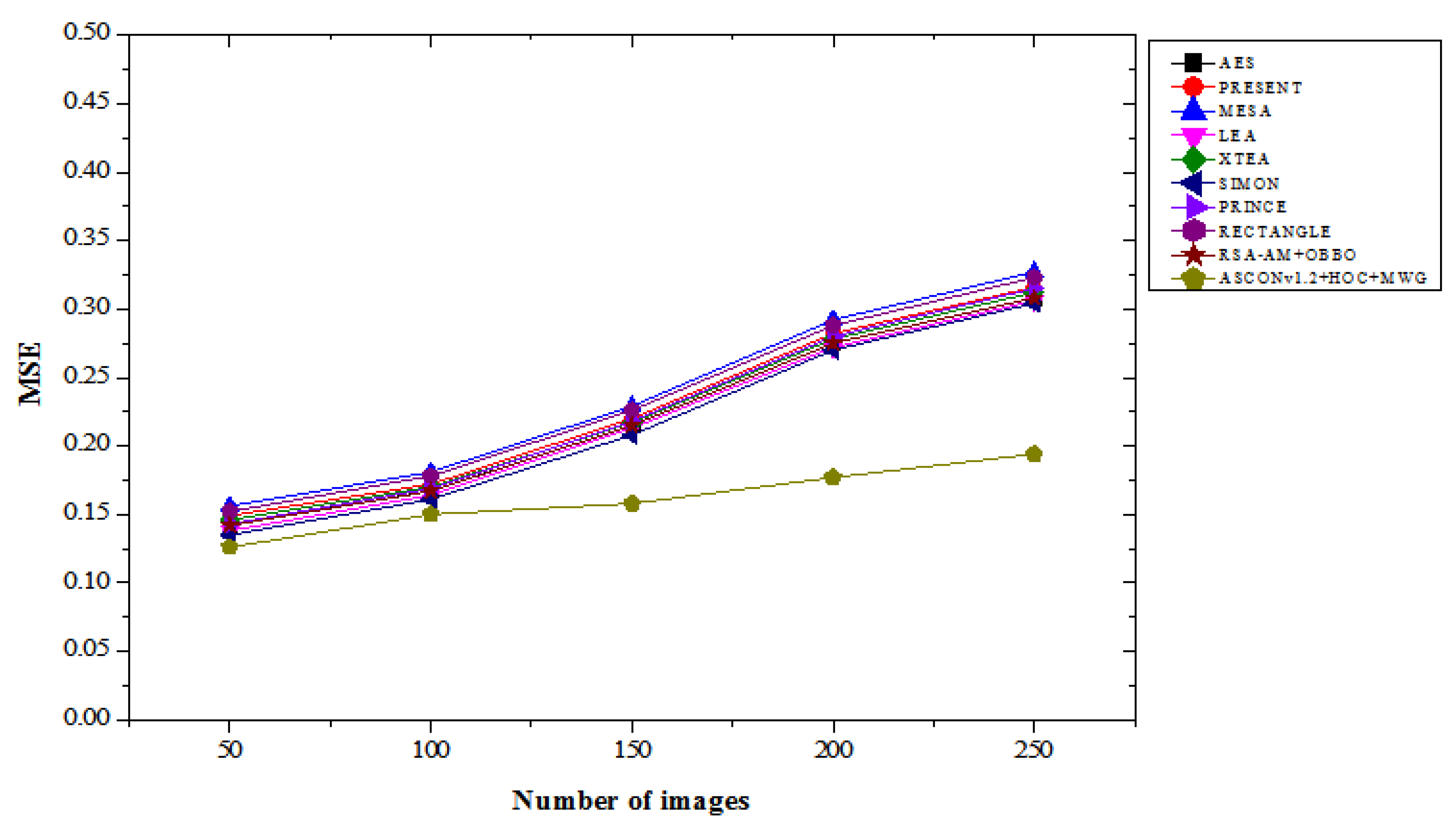 Preprints 147816 g006