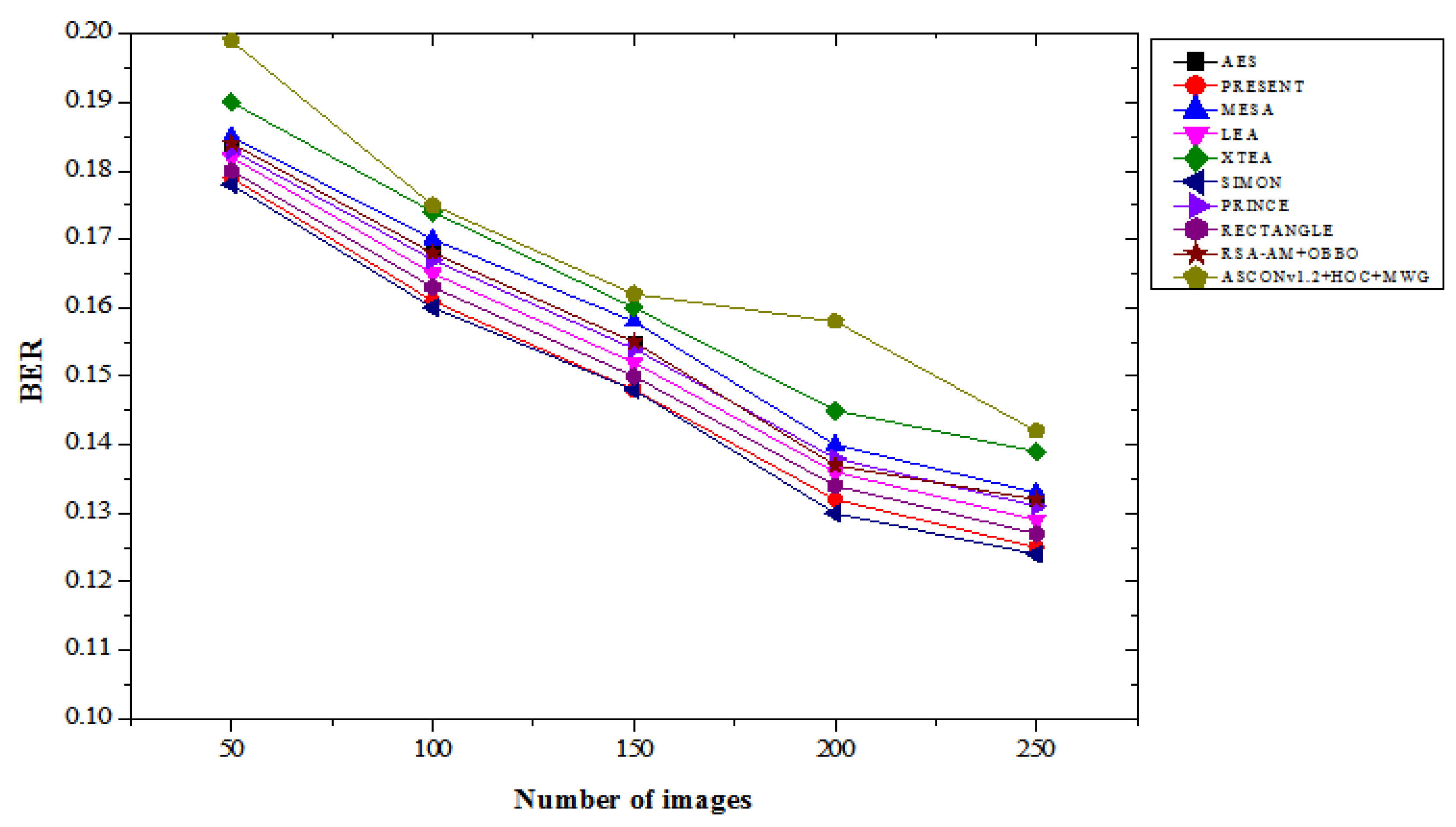 Preprints 147816 g007