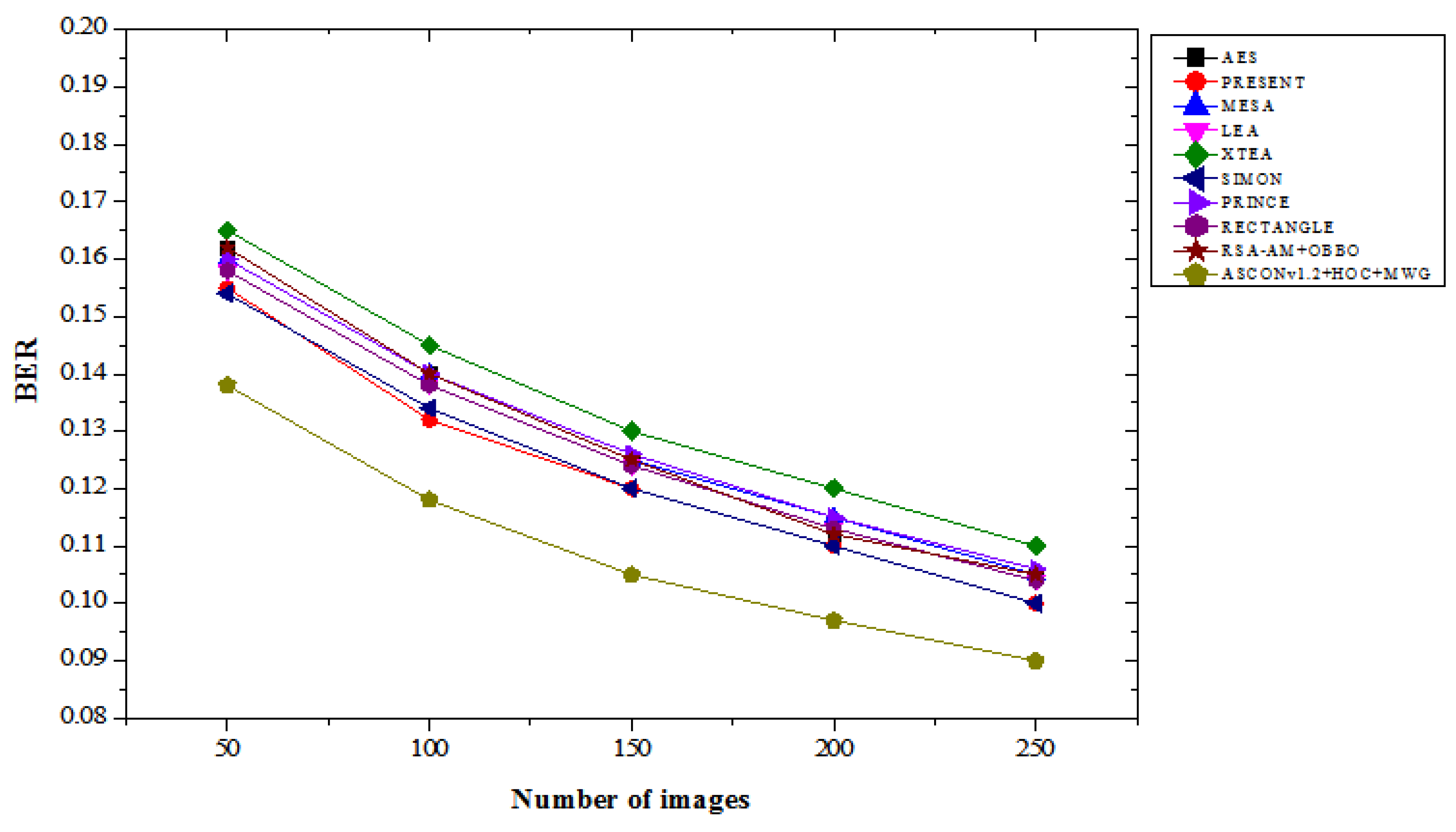 Preprints 147816 g008