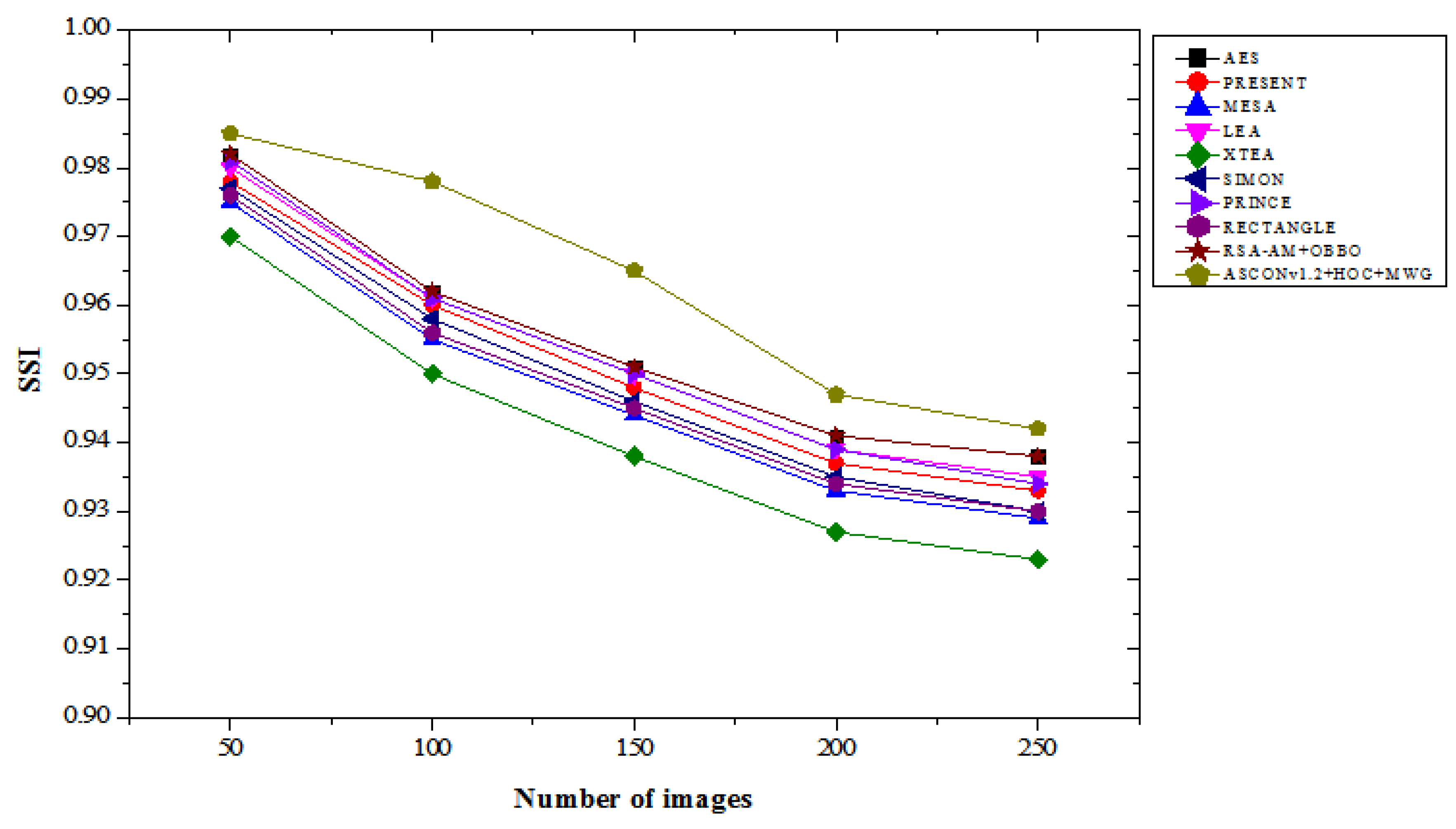 Preprints 147816 g009
