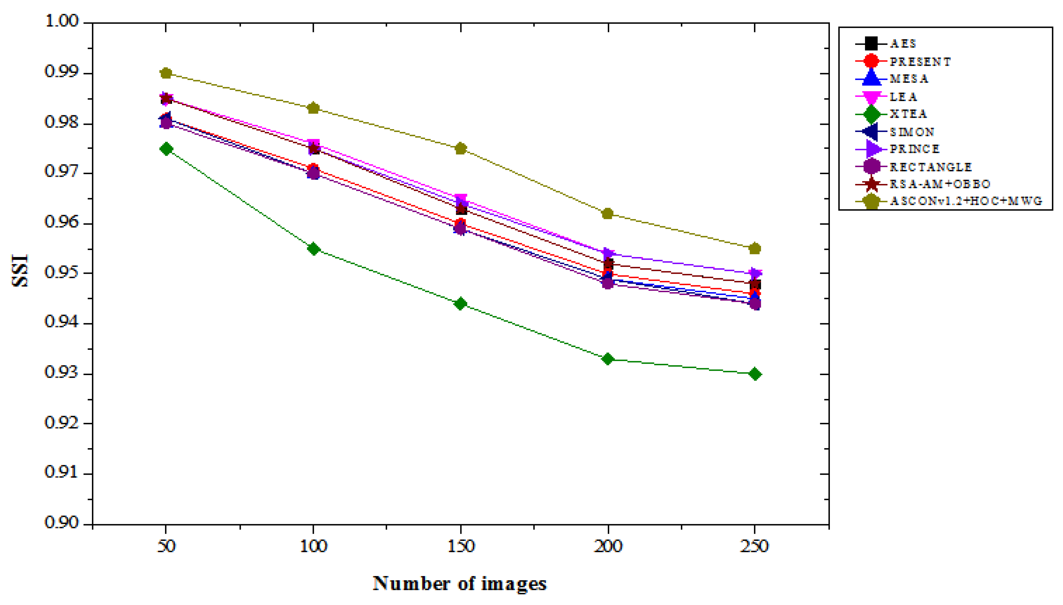 Preprints 147816 g010