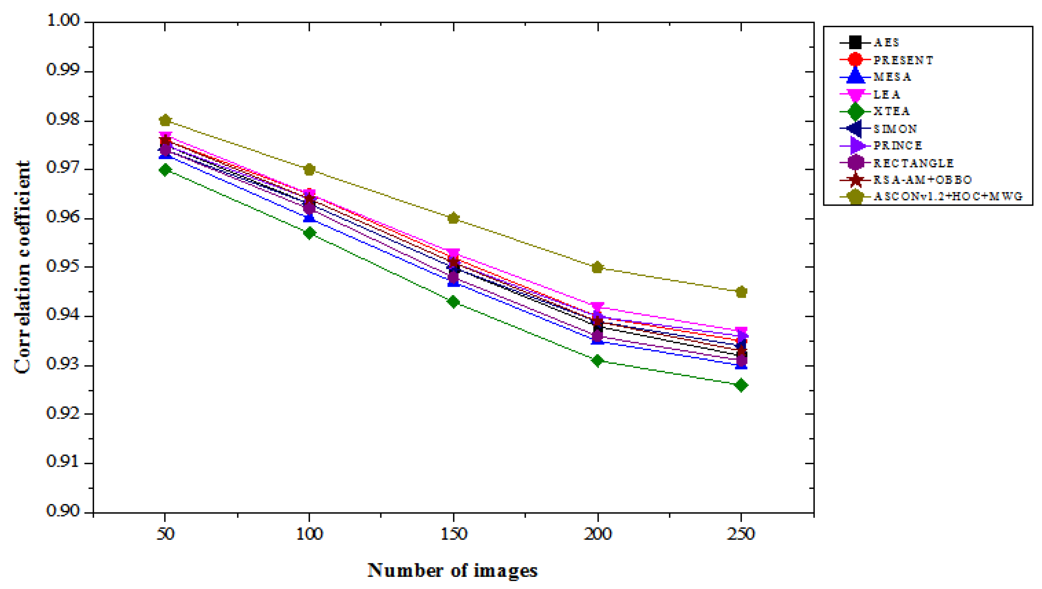 Preprints 147816 g011