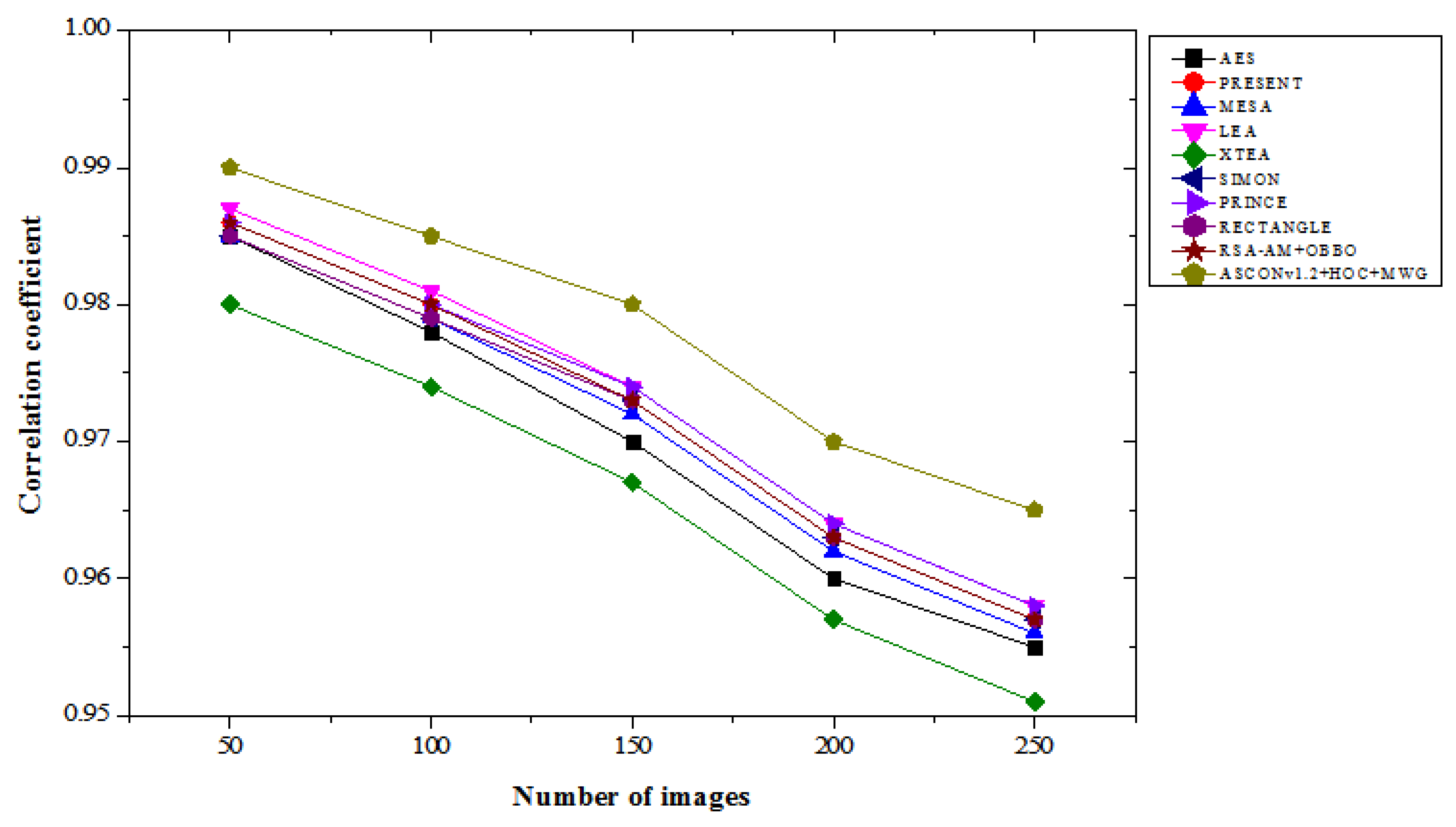 Preprints 147816 g012