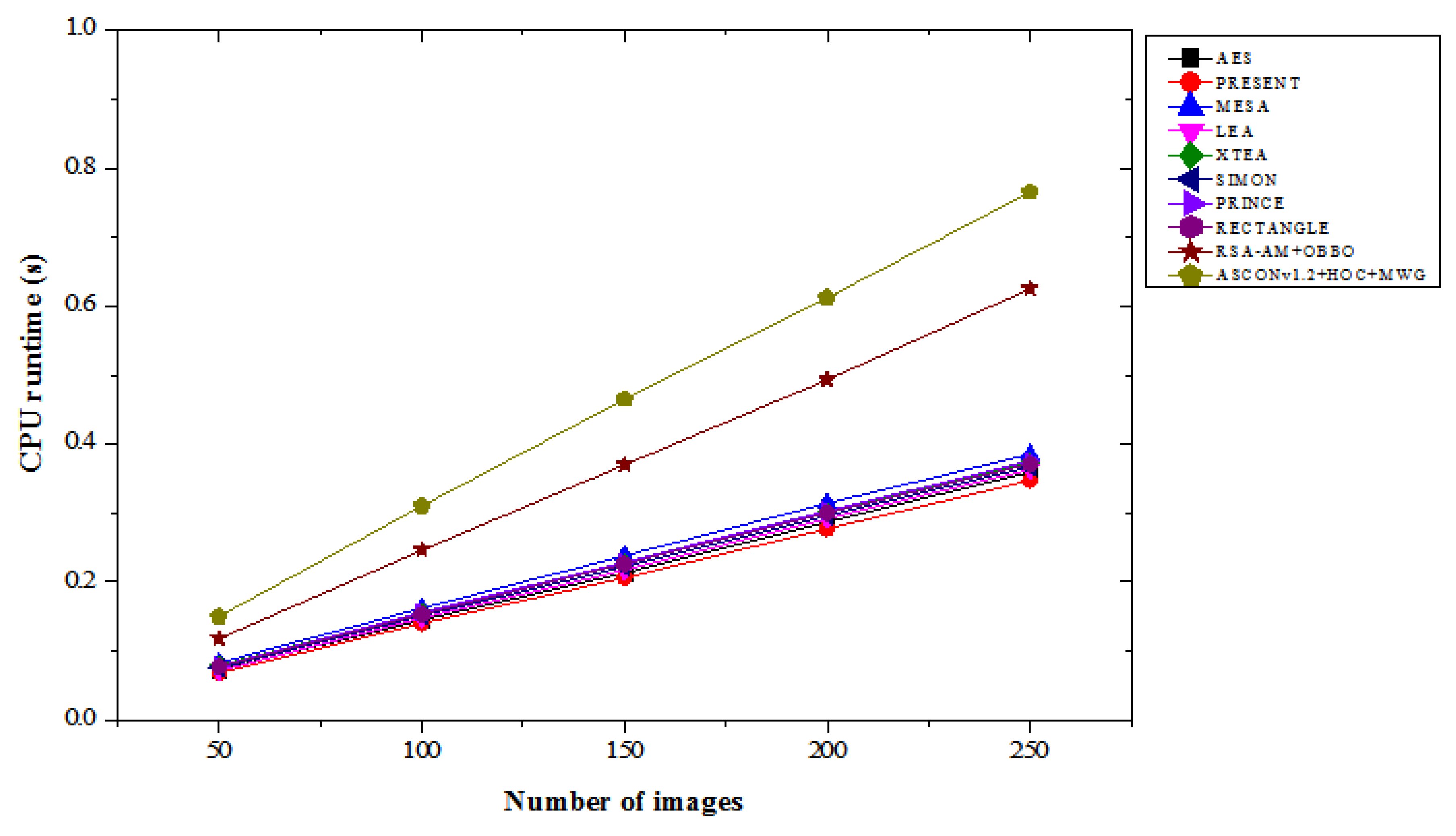 Preprints 147816 g013