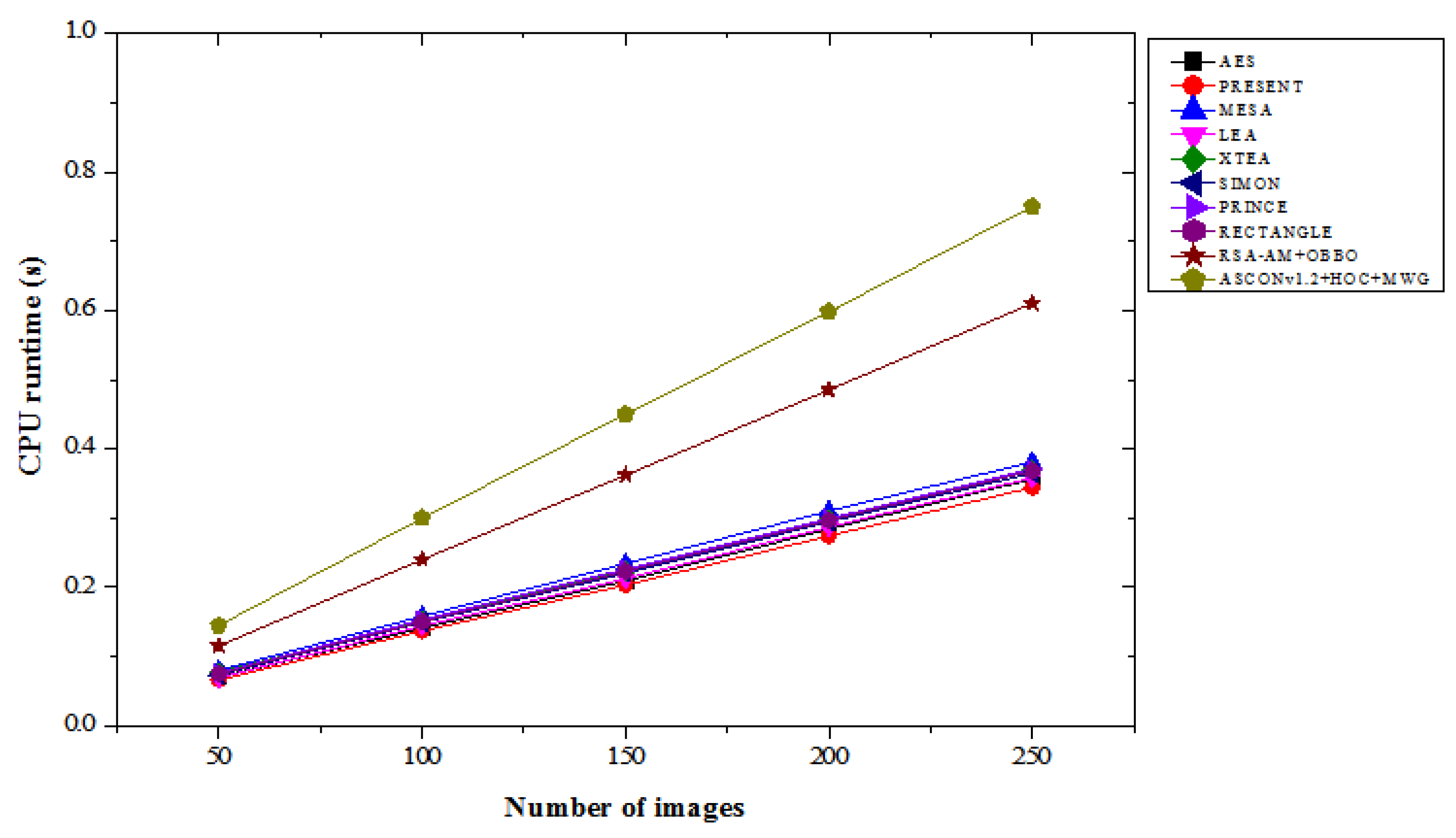Preprints 147816 g014