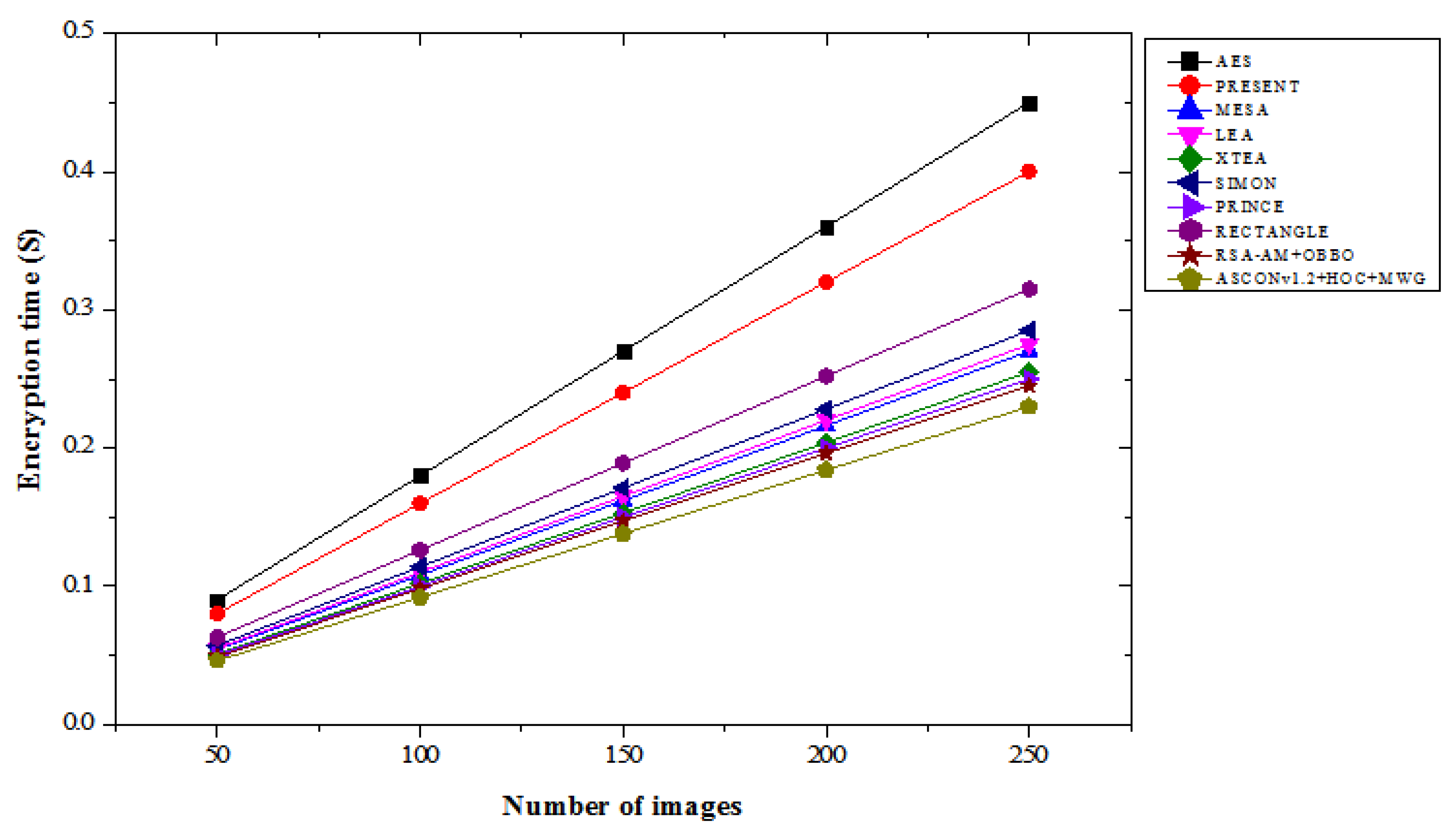 Preprints 147816 g016