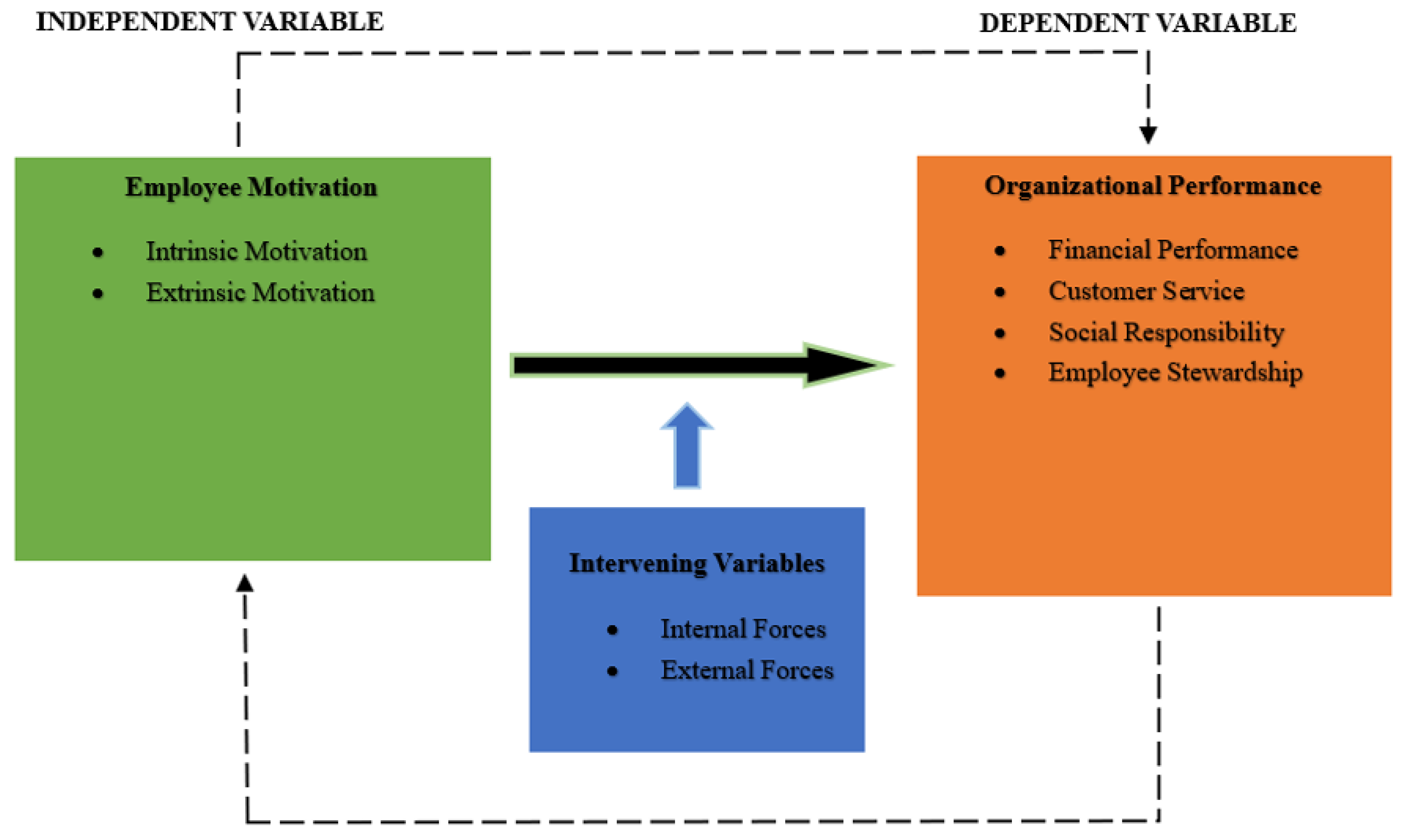 Preprints 153179 g001
