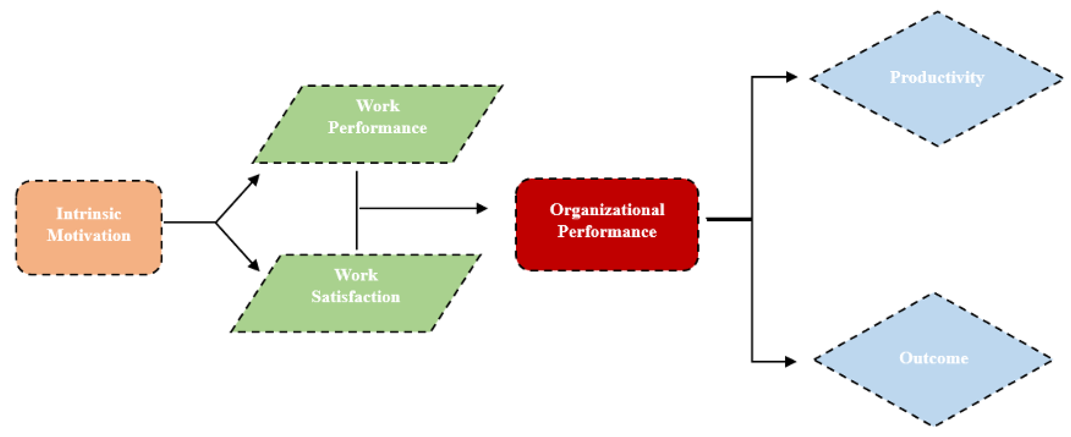 Preprints 153179 g002