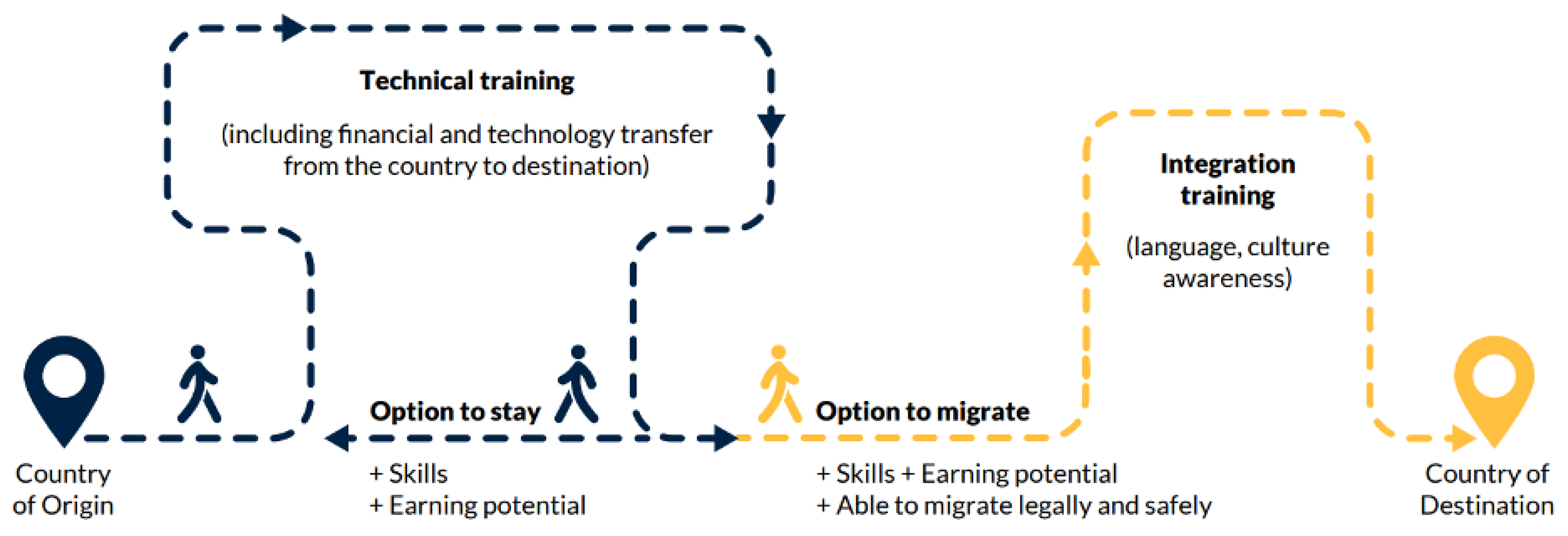 Preprints 153179 g003