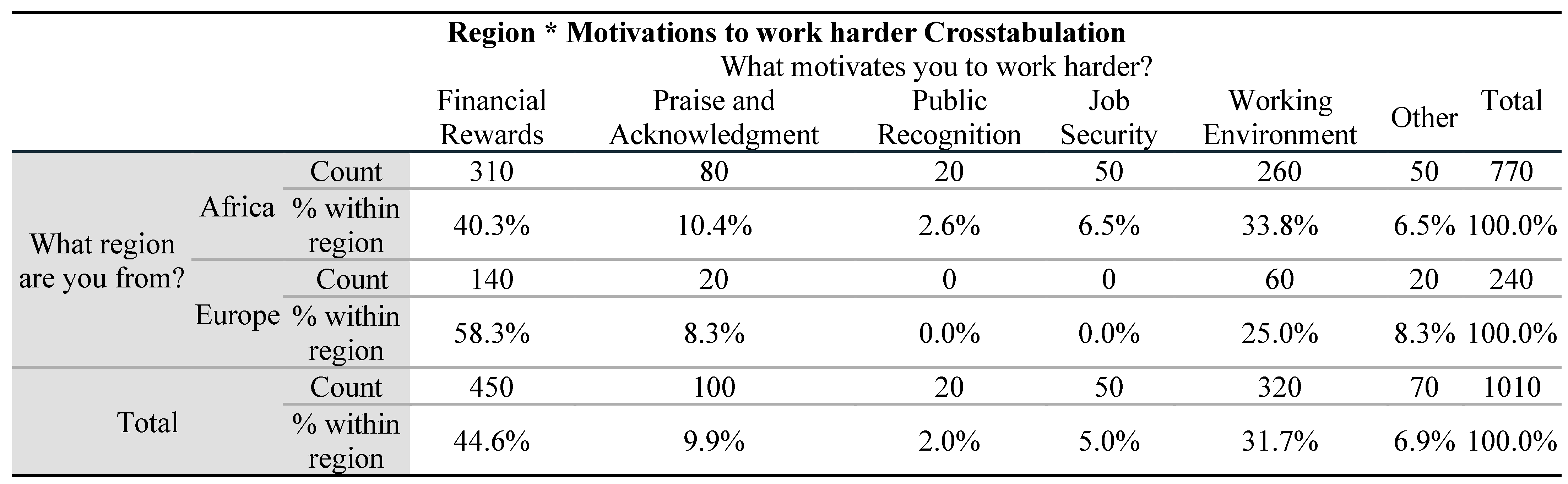 Preprints 153179 i001