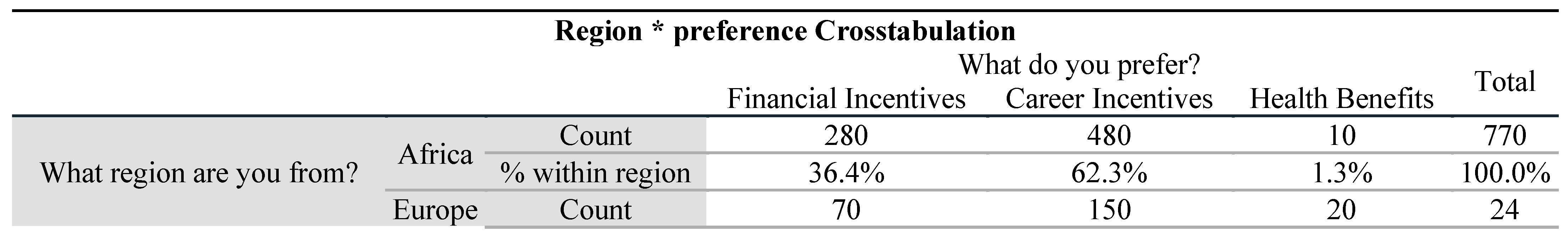 Preprints 153179 i002