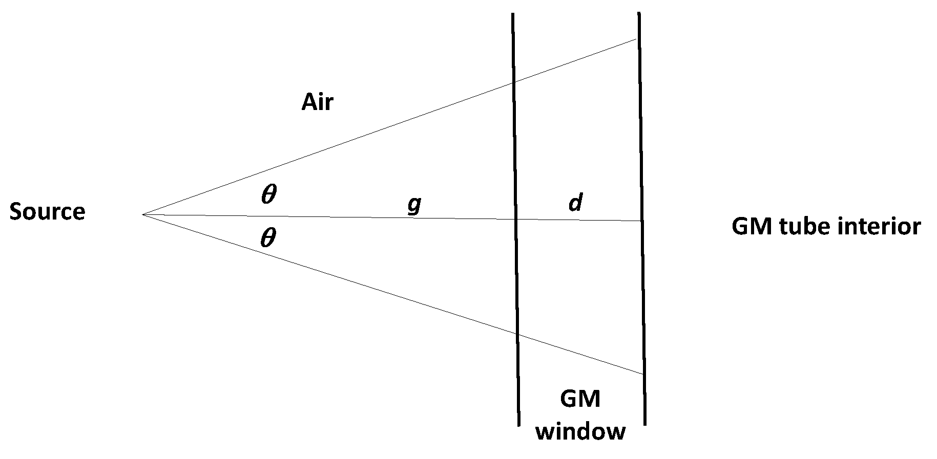 Preprints 73716 g002