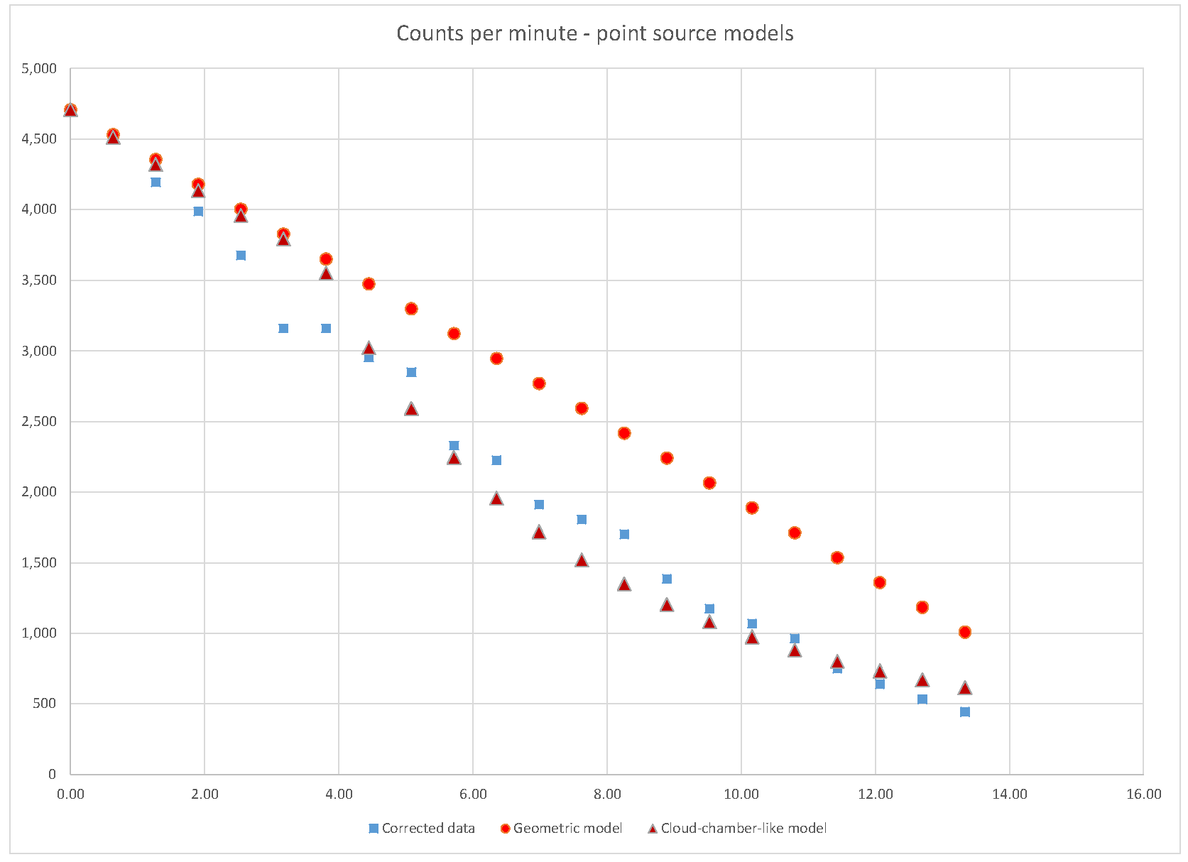 Preprints 73716 g003