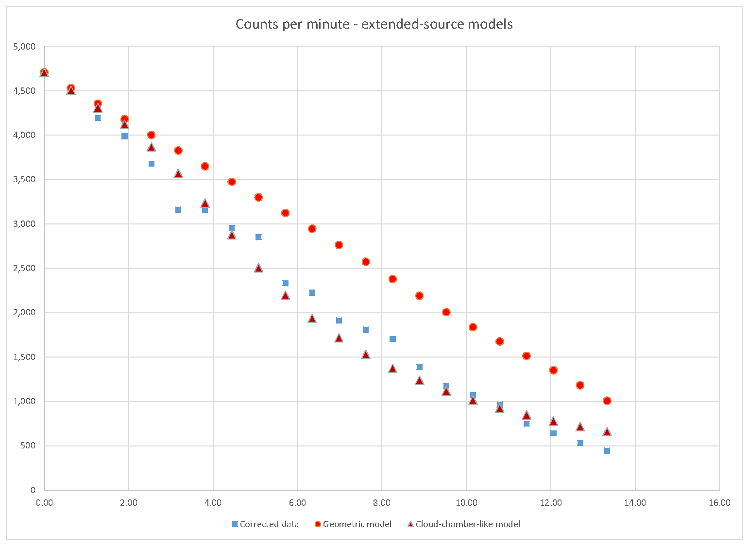 Preprints 73716 g004