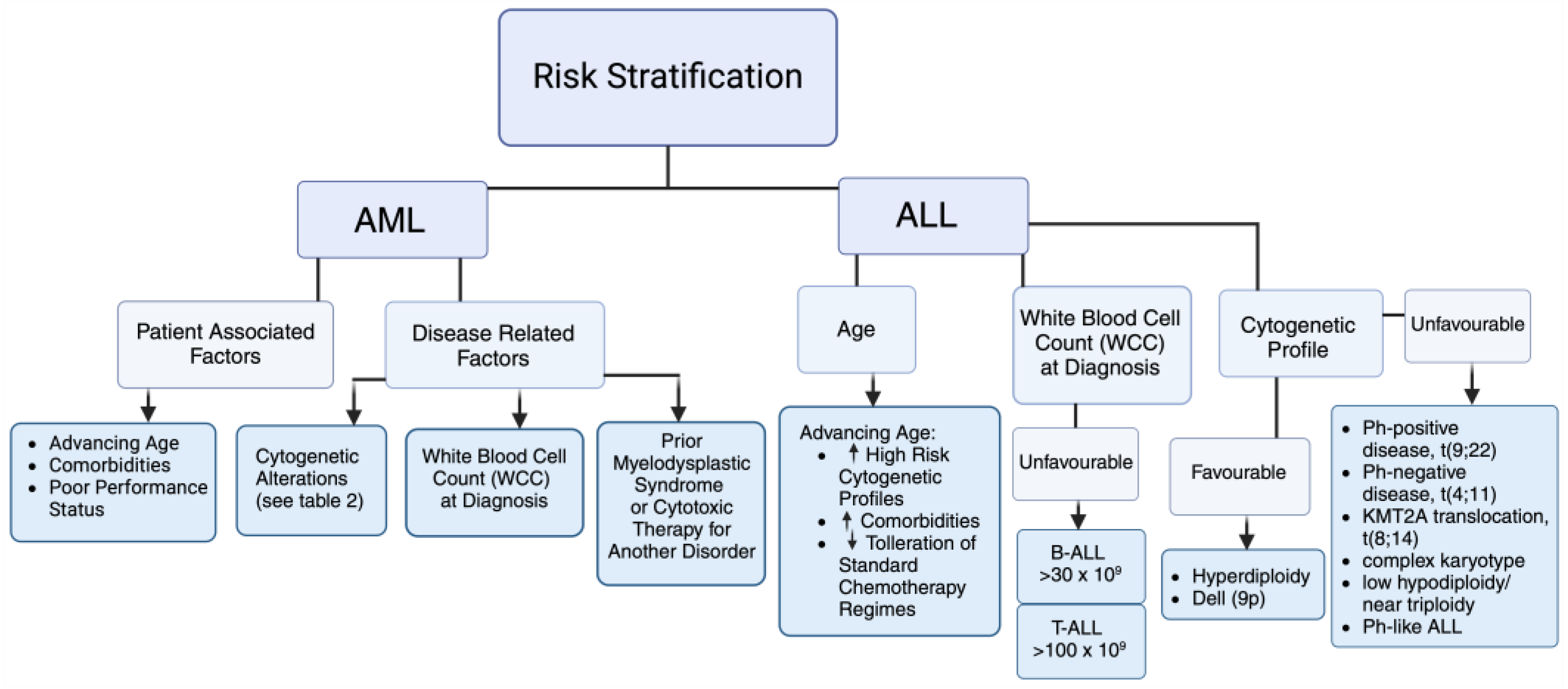 Preprints 140198 g001