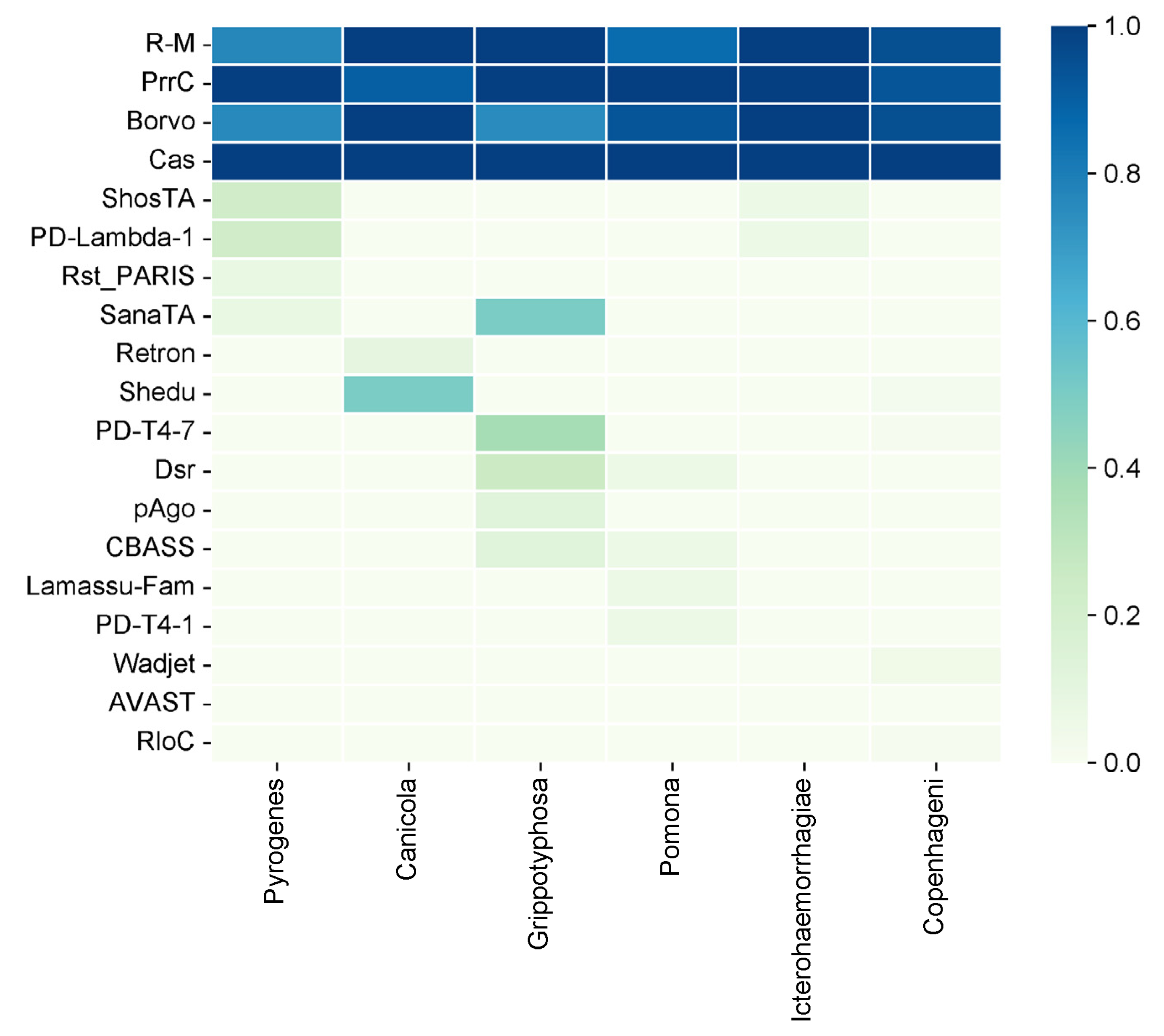 Preprints 102114 g003