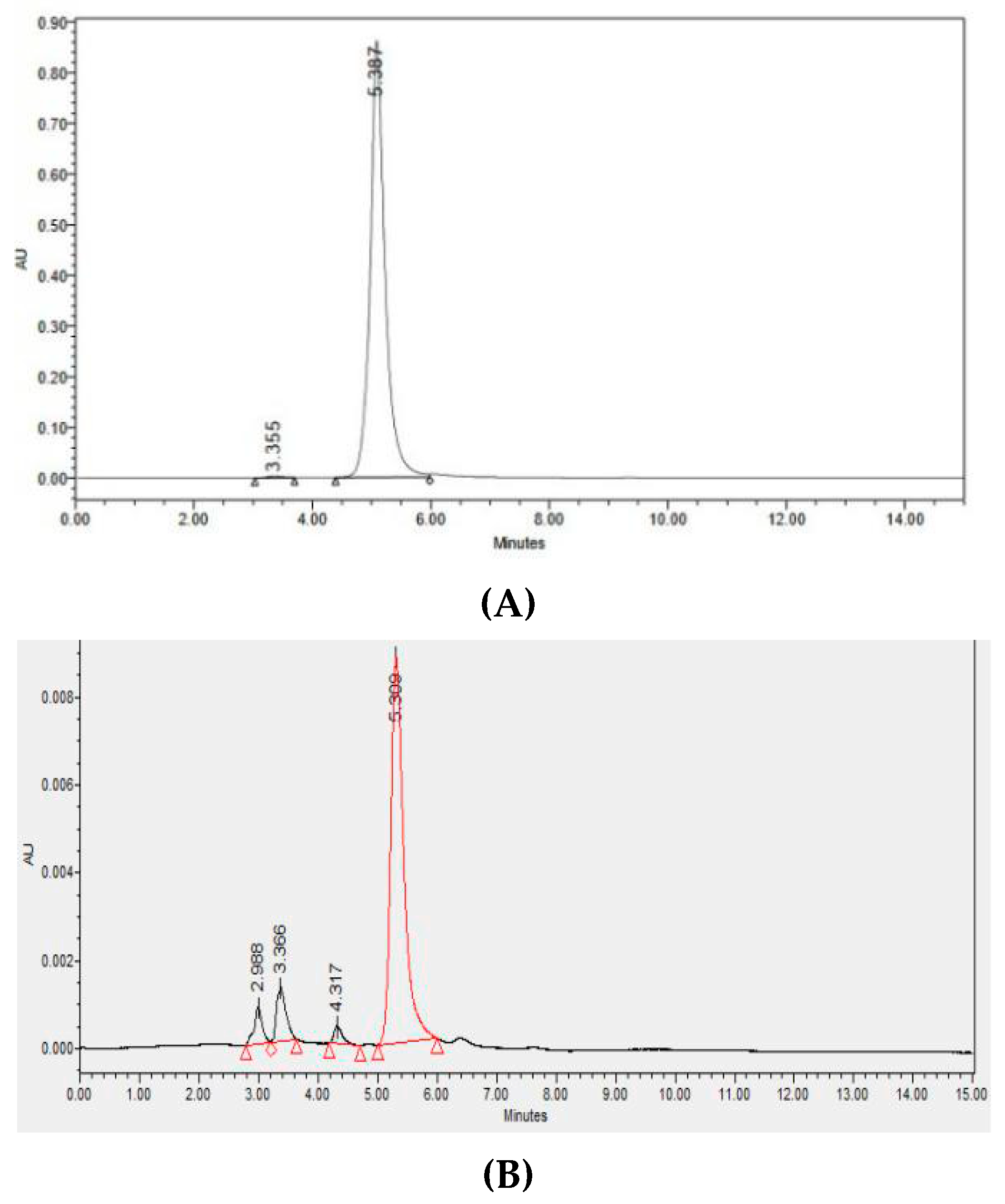 Preprints 80635 g004