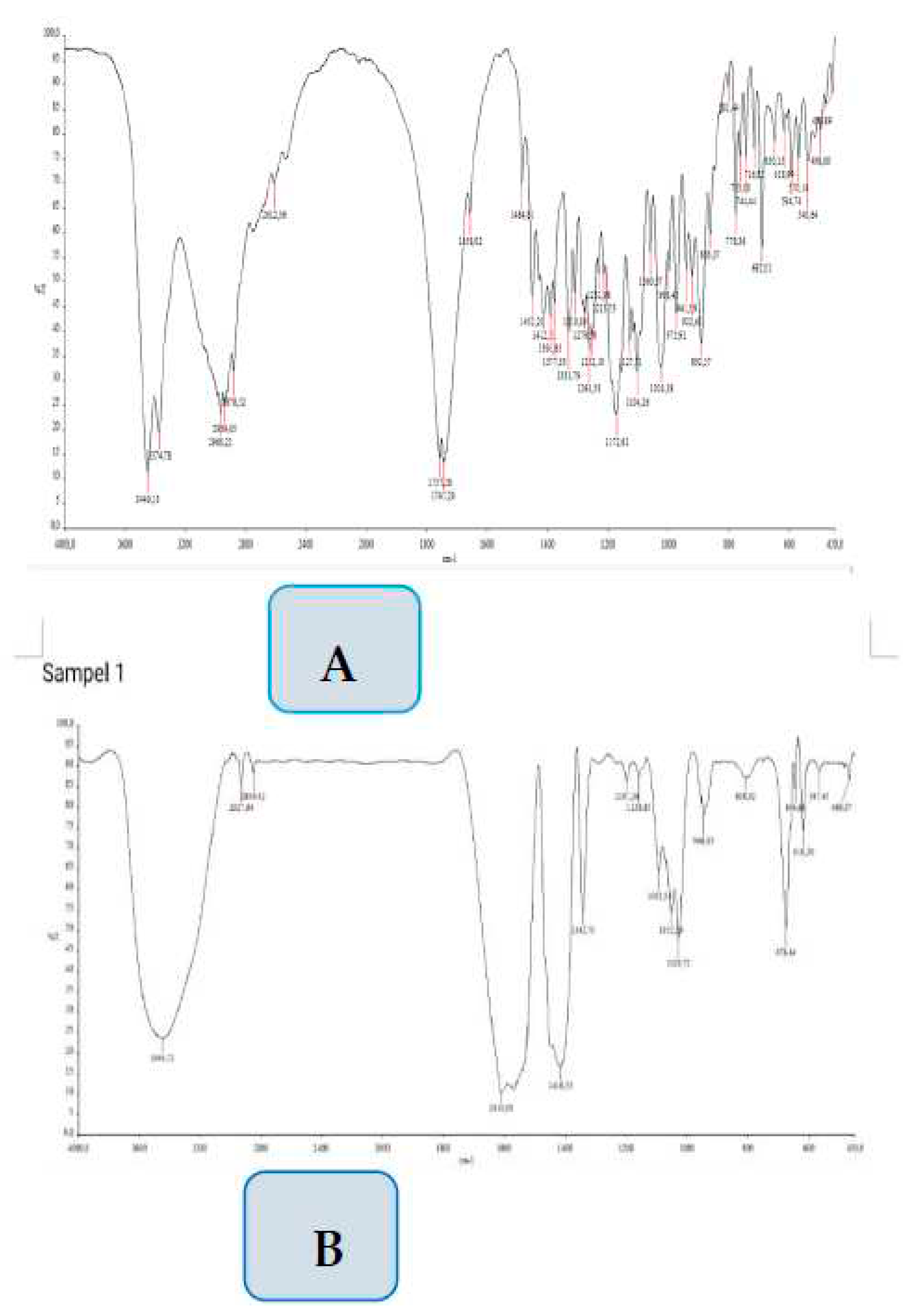 Preprints 80635 g005