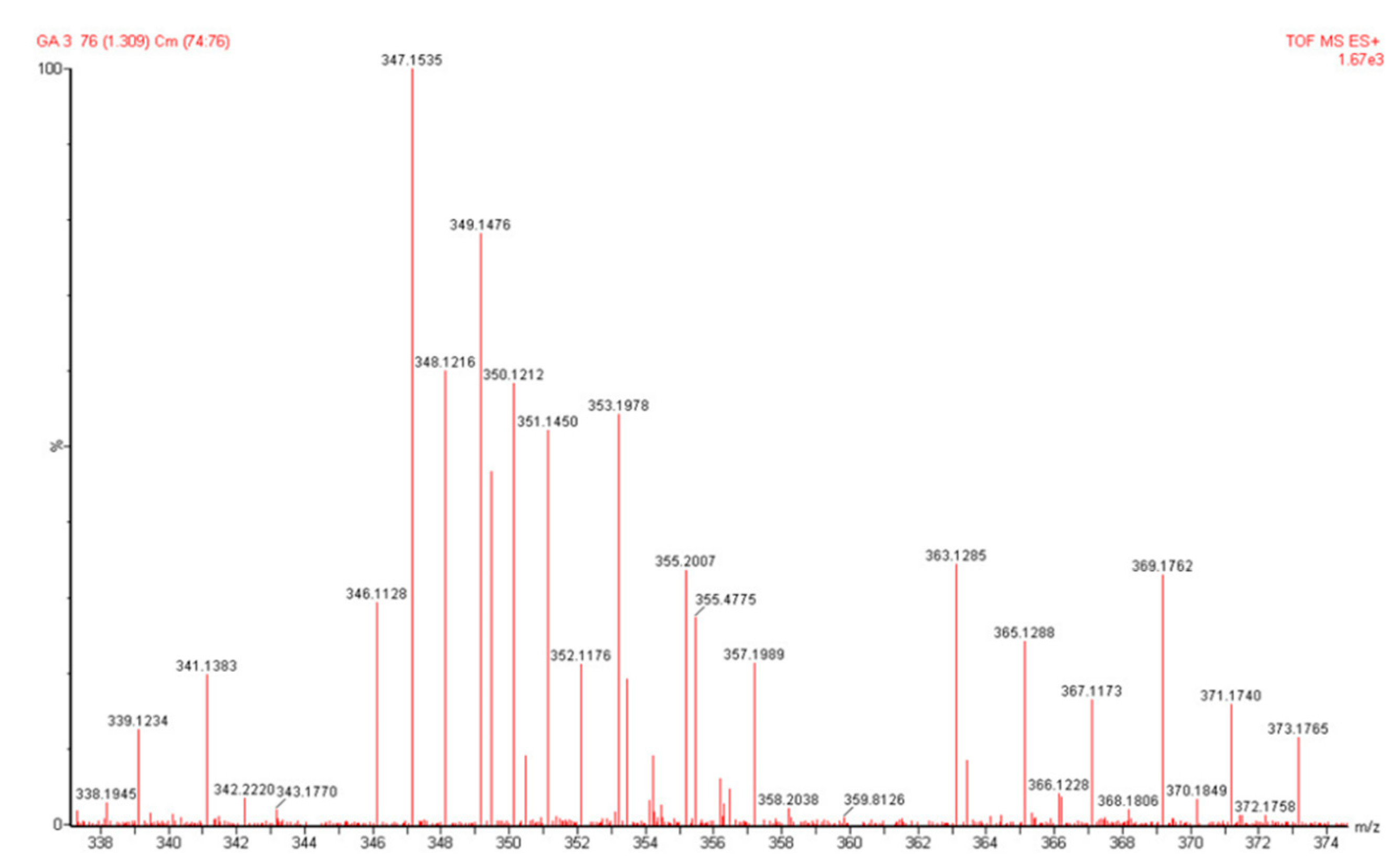Preprints 80635 g006
