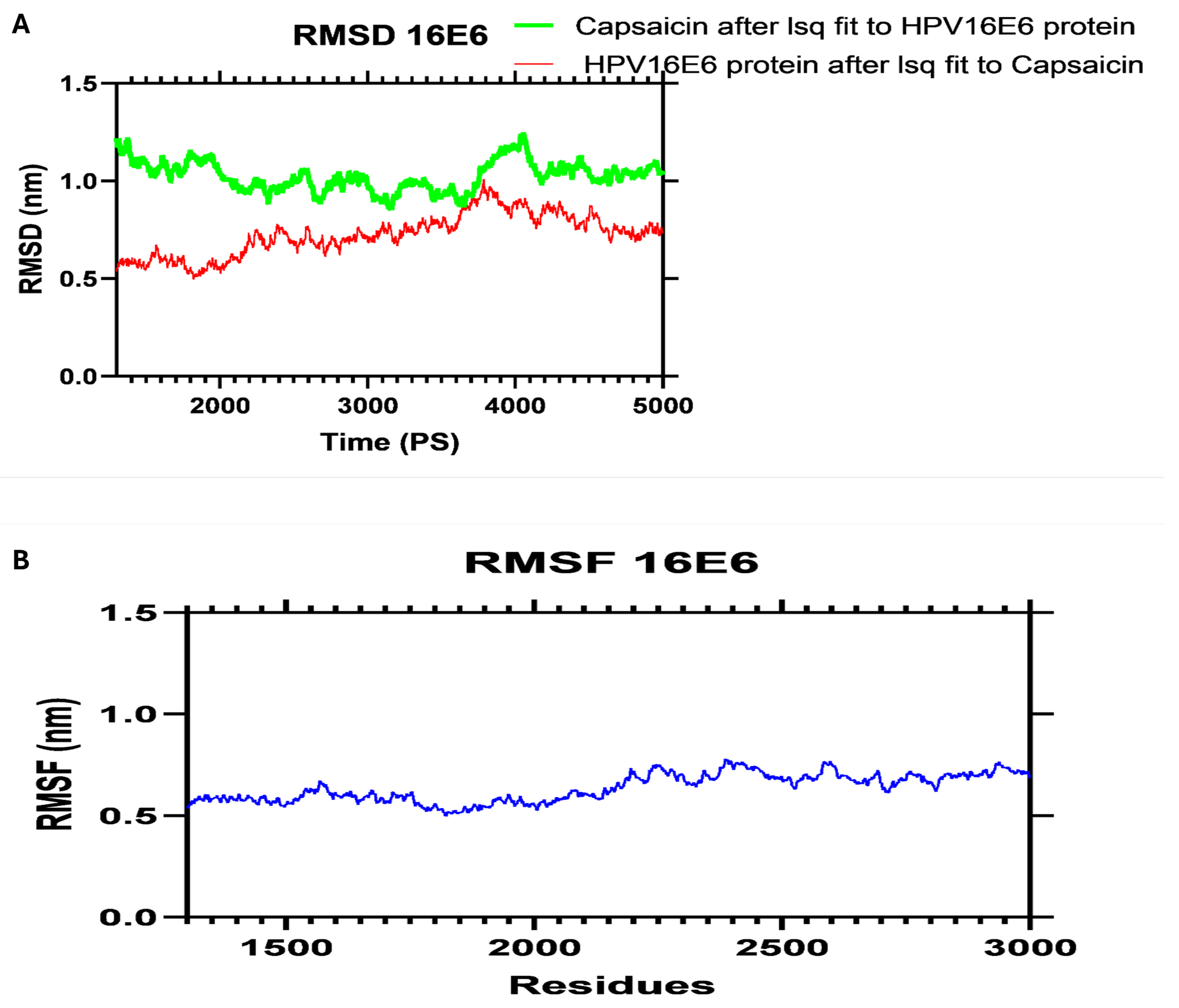 Preprints 117106 g005