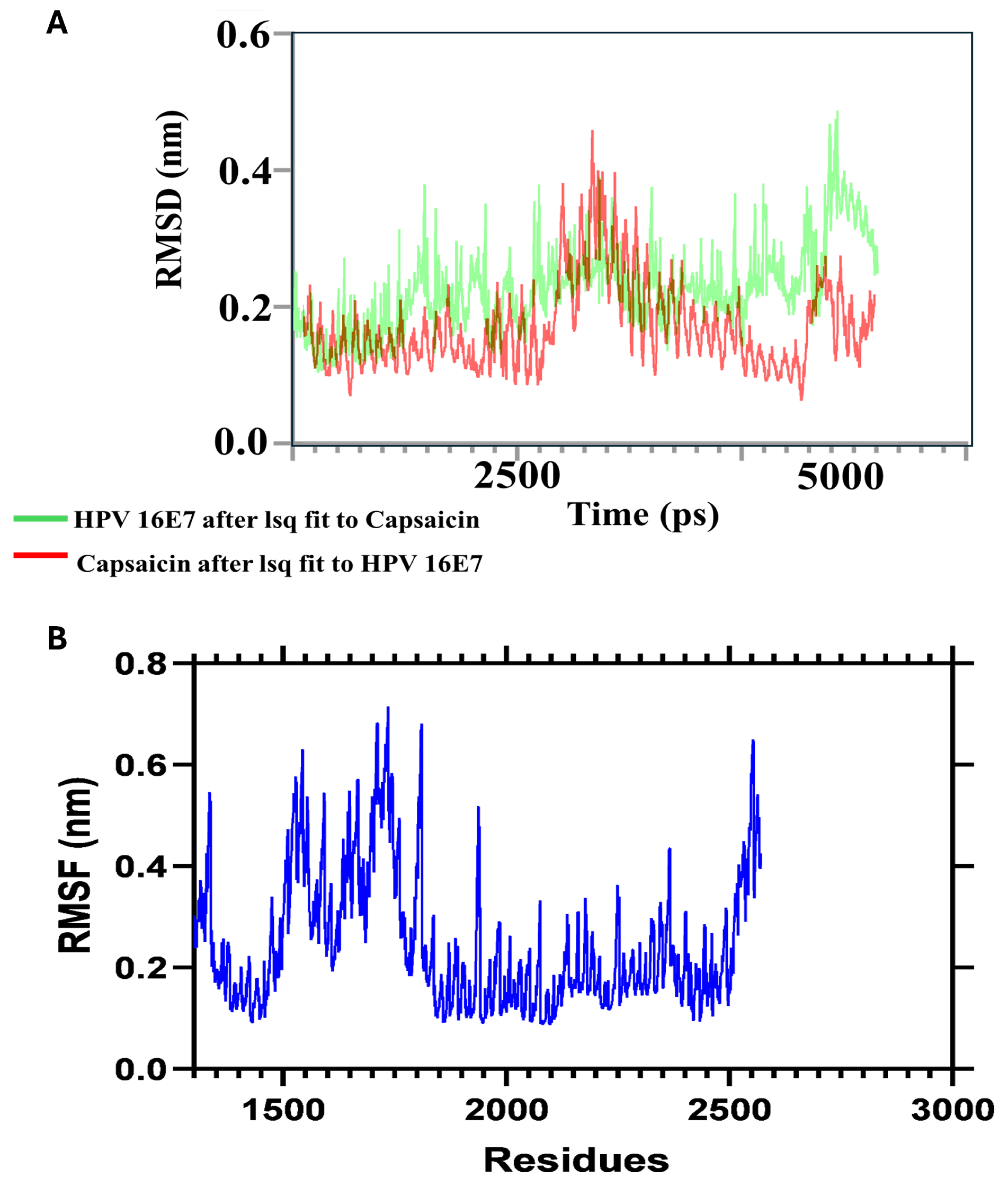 Preprints 117106 g006