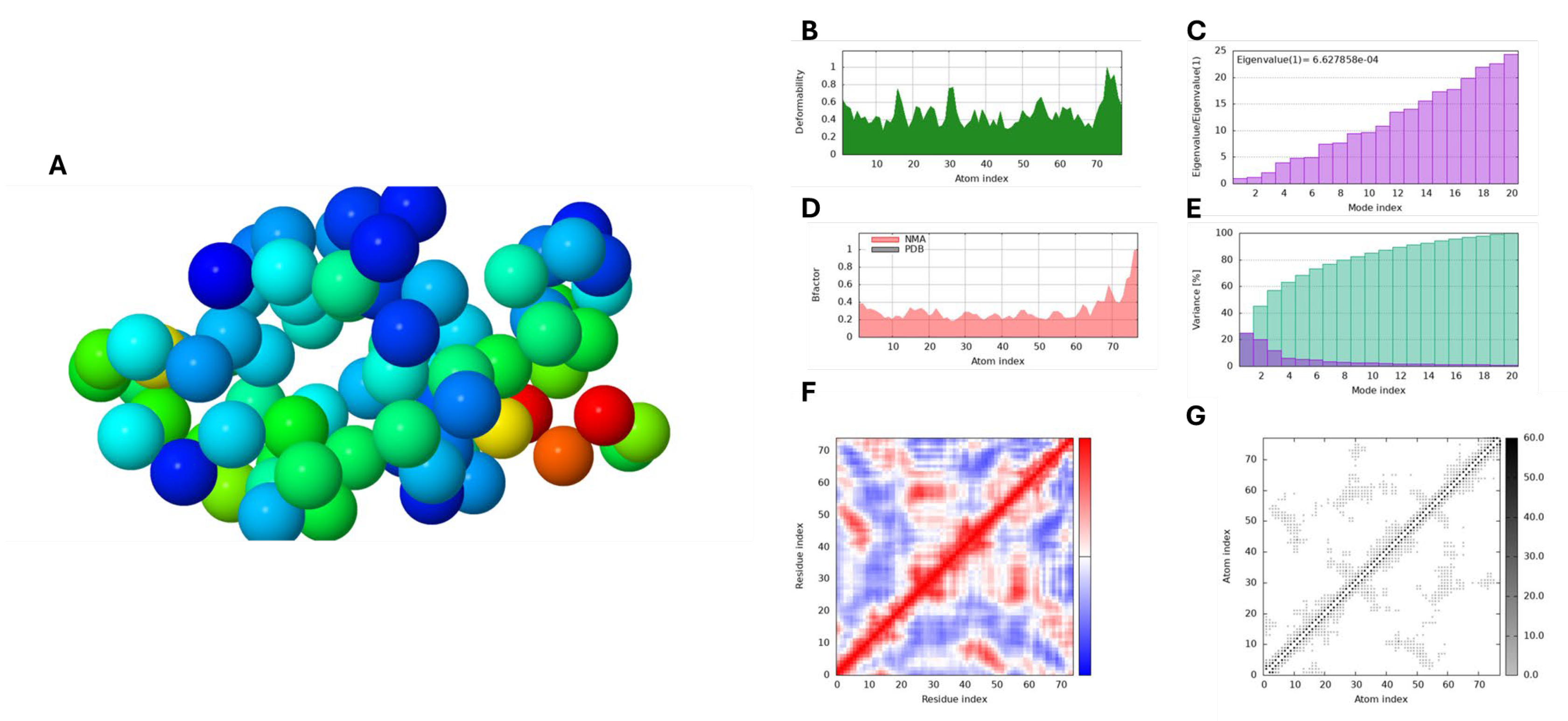 Preprints 117106 g007