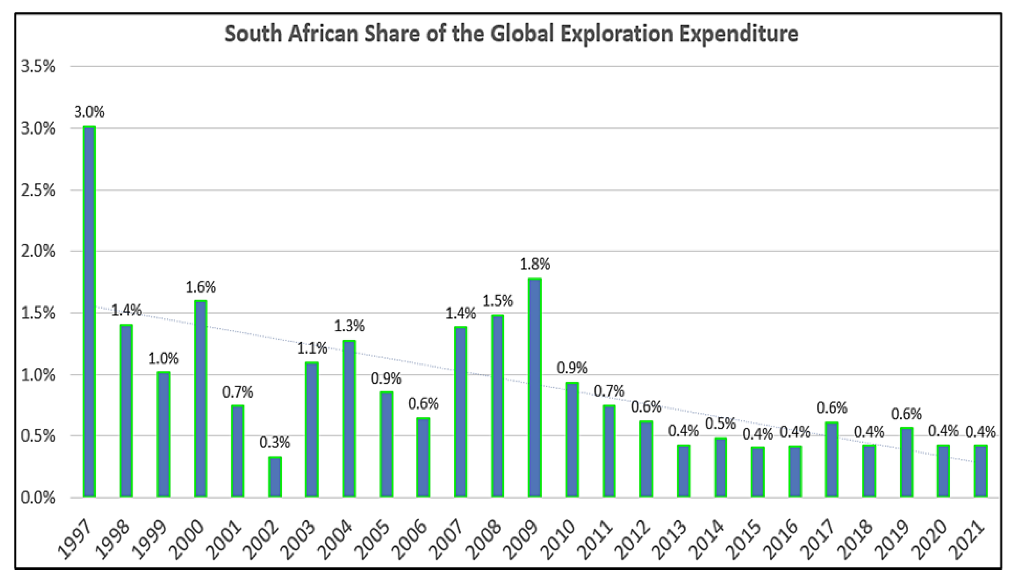 Preprints 155849 g001