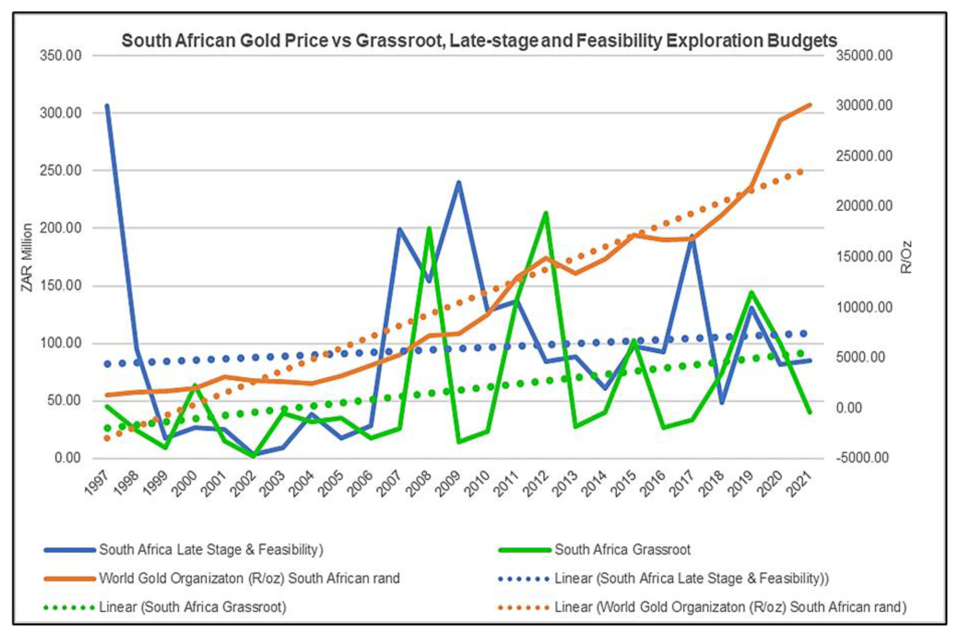 Preprints 155849 g003