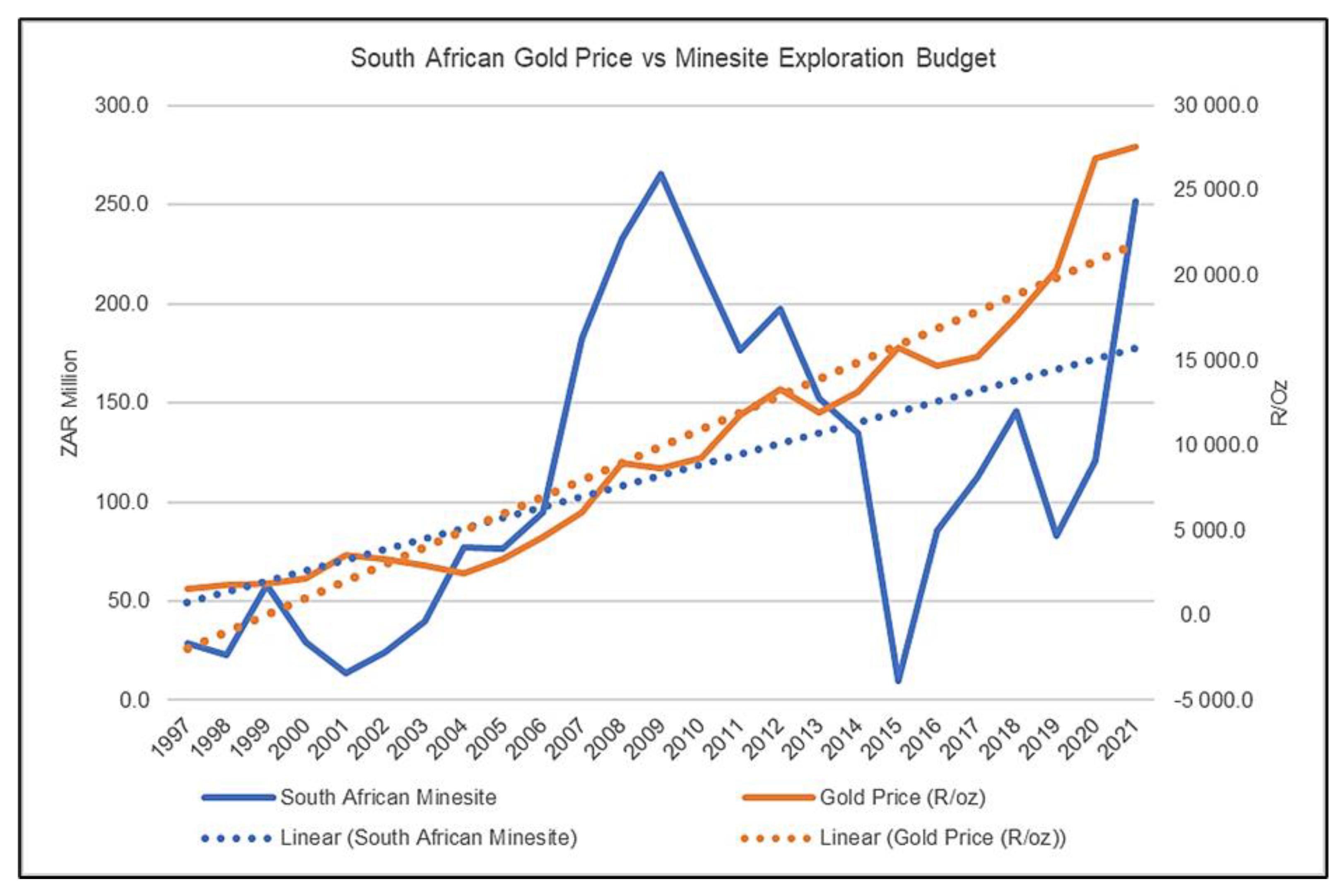 Preprints 155849 g004