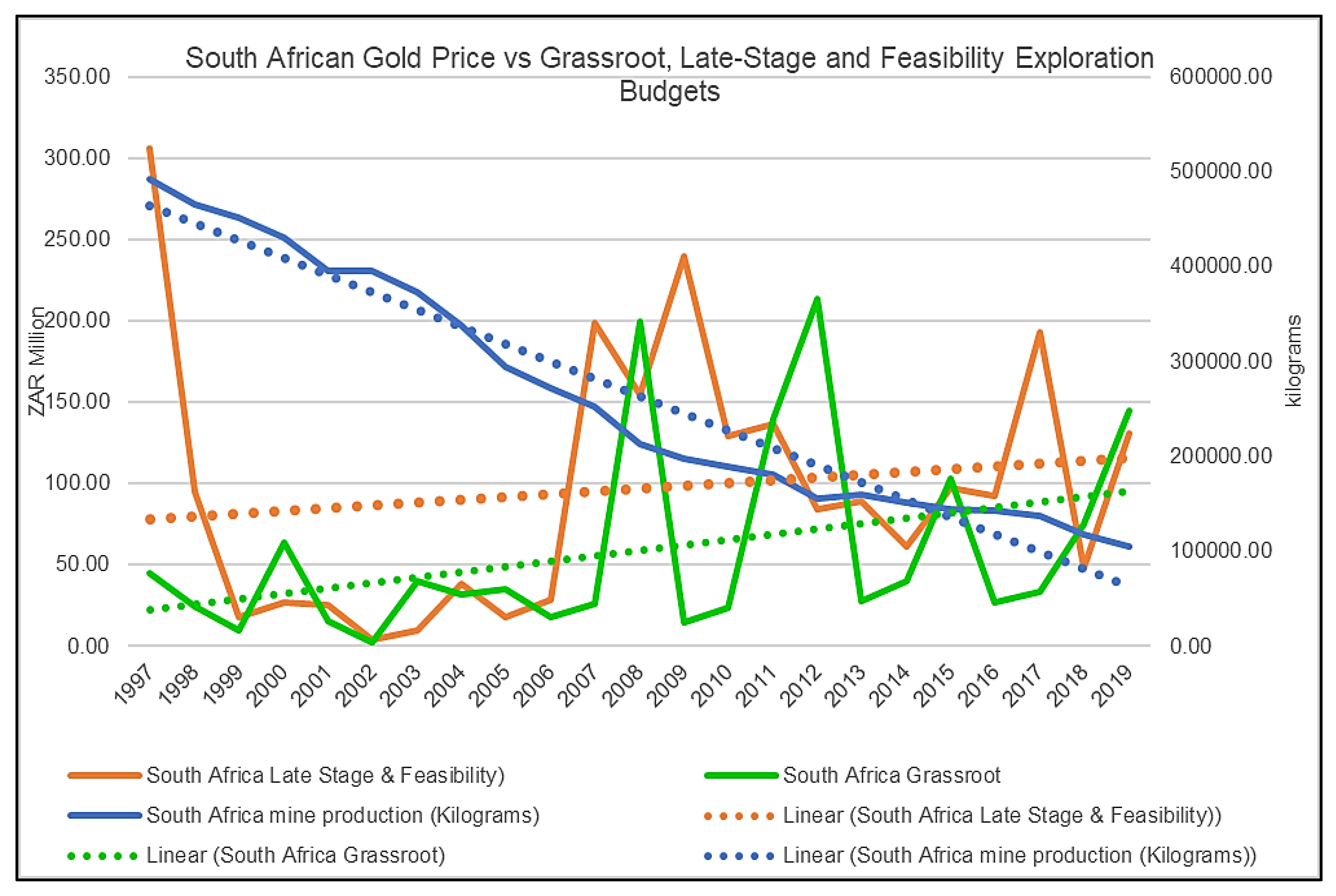Preprints 155849 g005