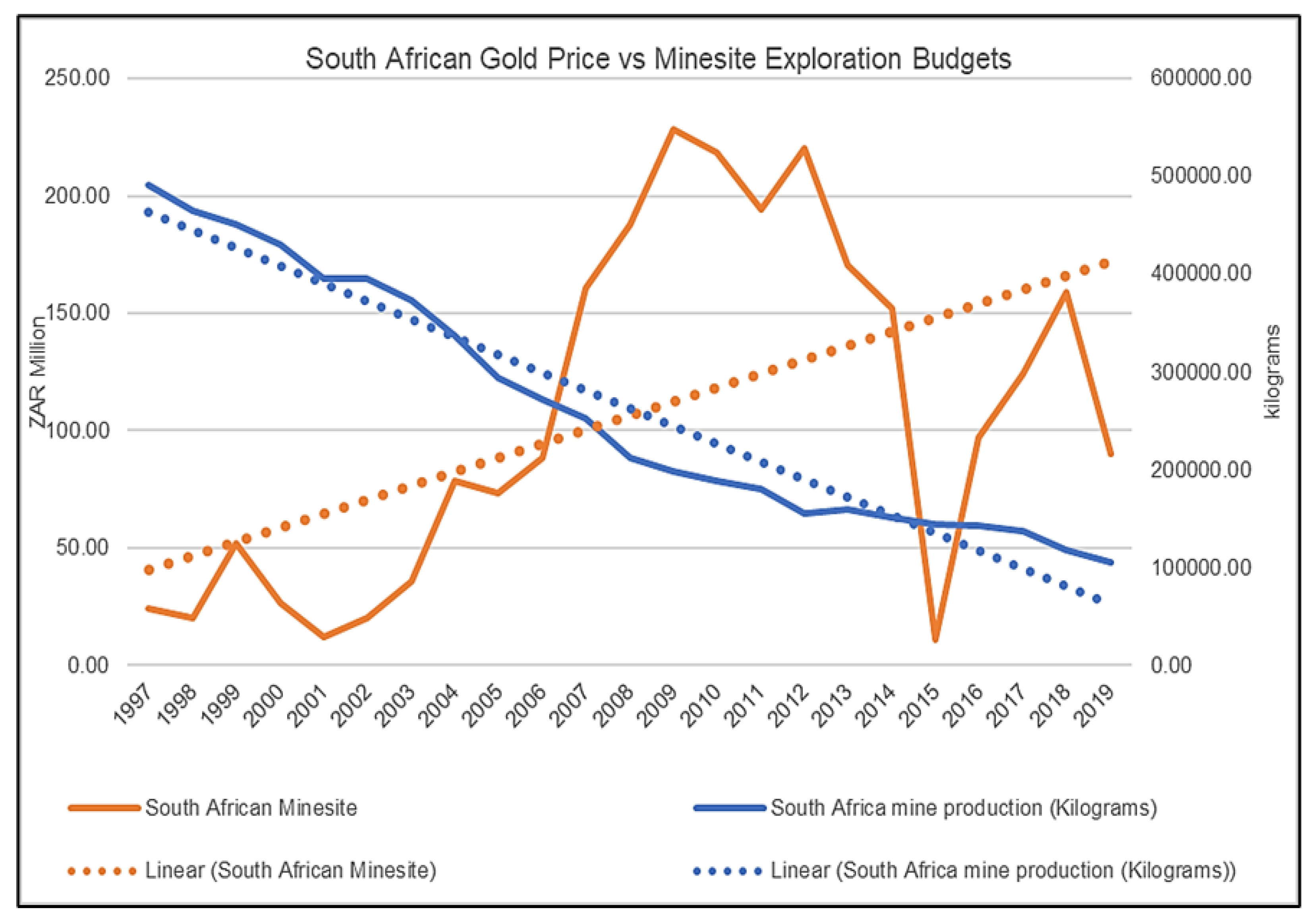 Preprints 155849 g006